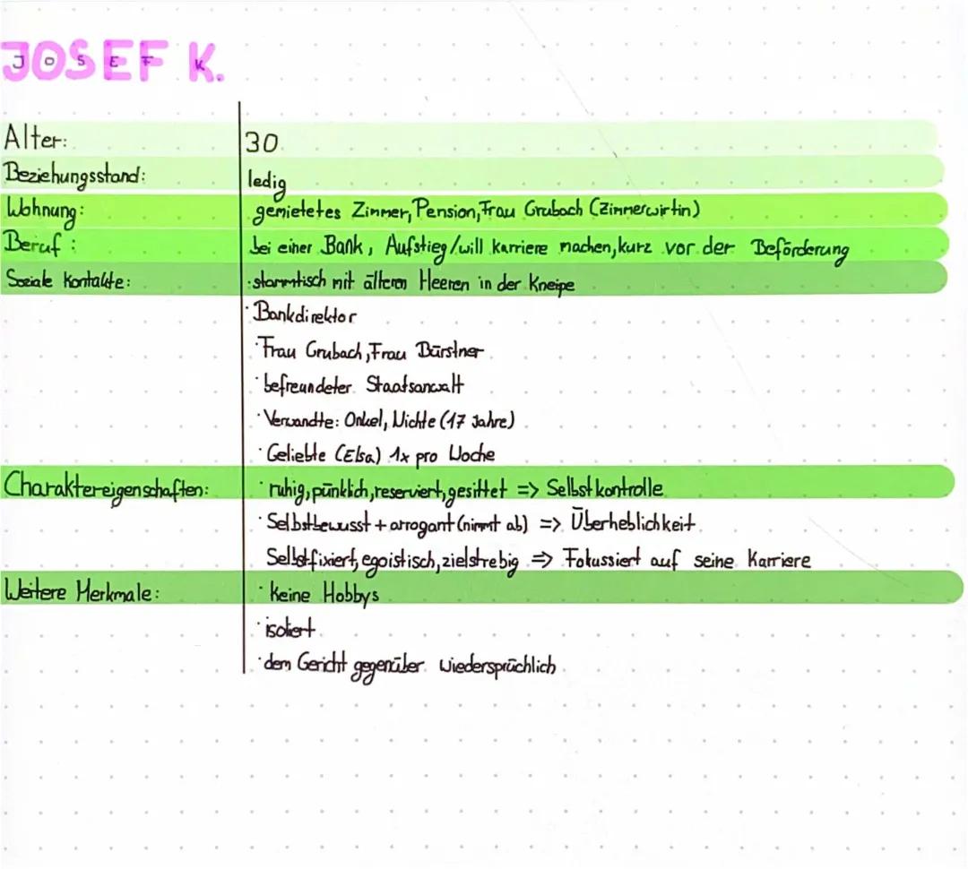 Der Prozess / Josef K.