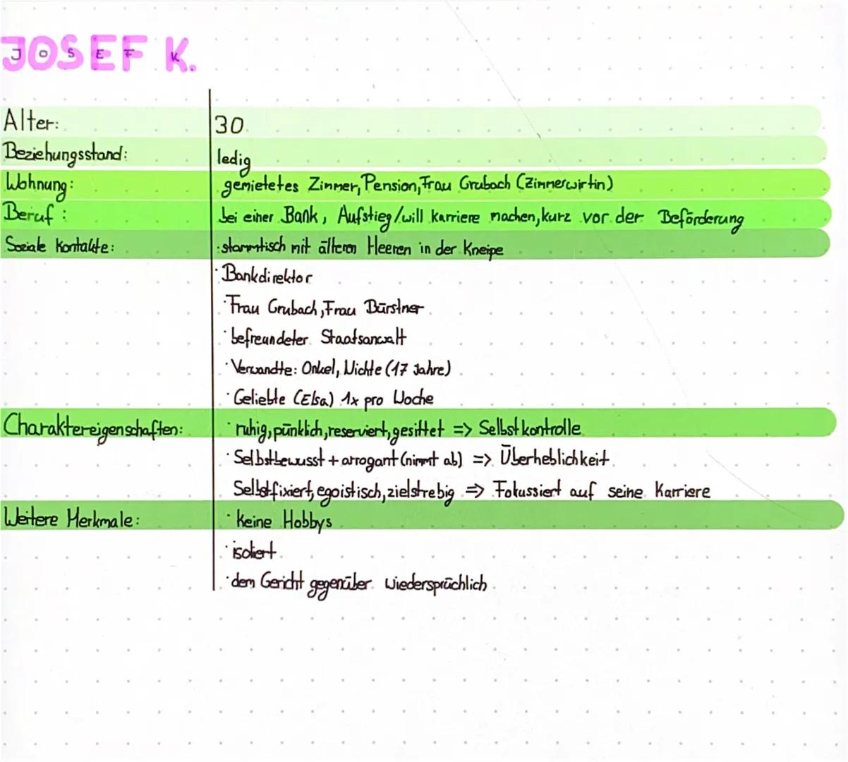 JOSEF K.
Alter:
Beziehungsstand:
Wohnung
Beruf:
Soziale Kontakte:
Charaktereigenschaften:
Weitere Herkmale:
30.
ledig
gemietetes Zimmer, Pen