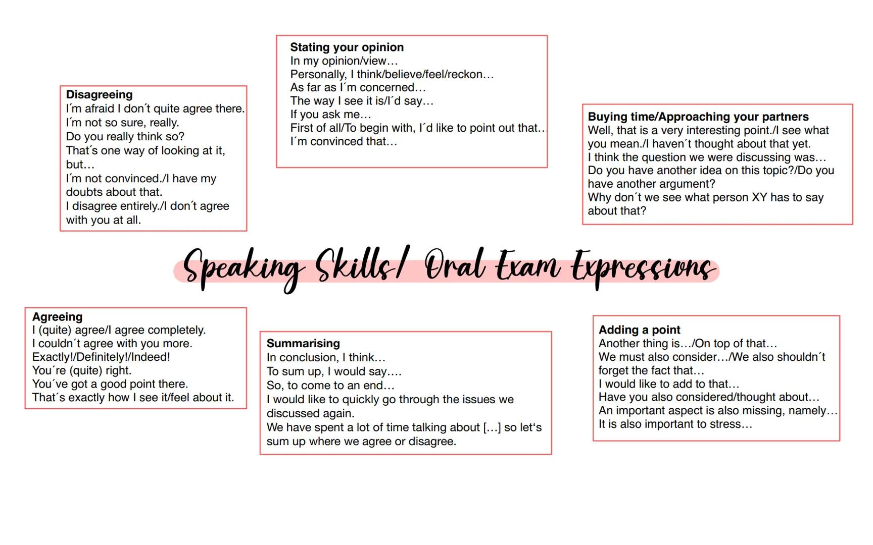 Disagreeing
I'm afraid I don't quite agree there.
I'm not so sure, really.
Do you really think so?
That's one way of looking at it,
but...