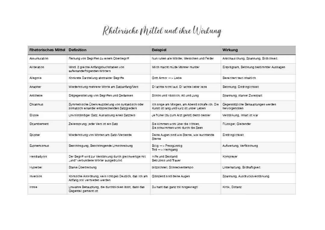 Stilmittel/ Rhetorische Mittel