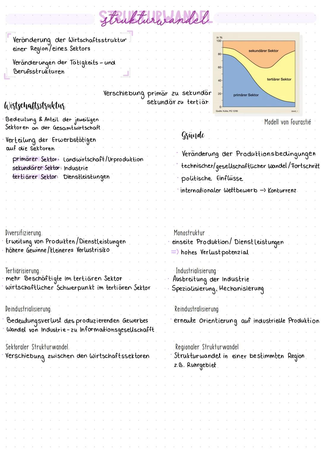 Strukturwandel im Ruhrgebiet