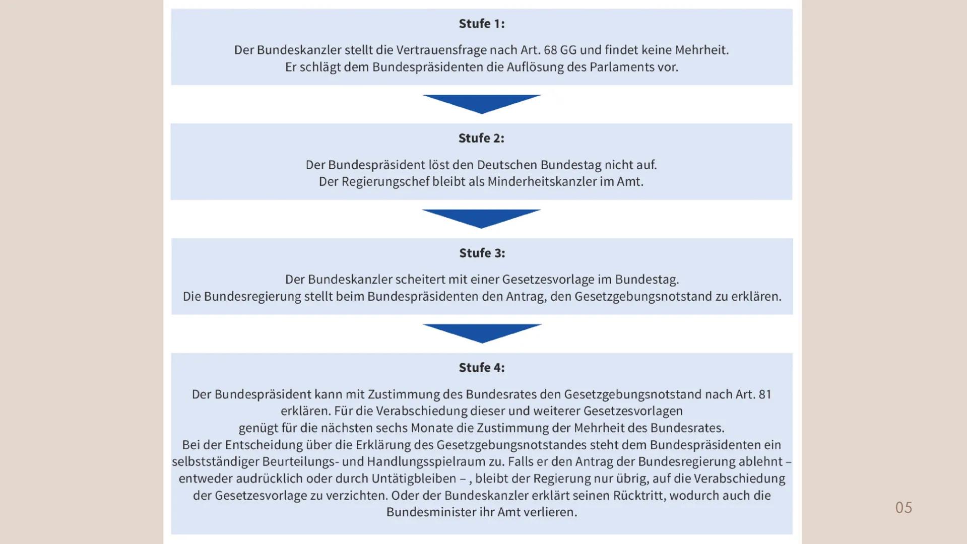 # DER
# BUNDESPRÄSIDENT
VERFASSUNGSORGANE # GLIEDERUNG
1. BIOGRAFIE
2. AUFGABEN
    * INLAND
    * AUSLAND
3. WAHL
4. BUNDESPRÄSIDIALAMT