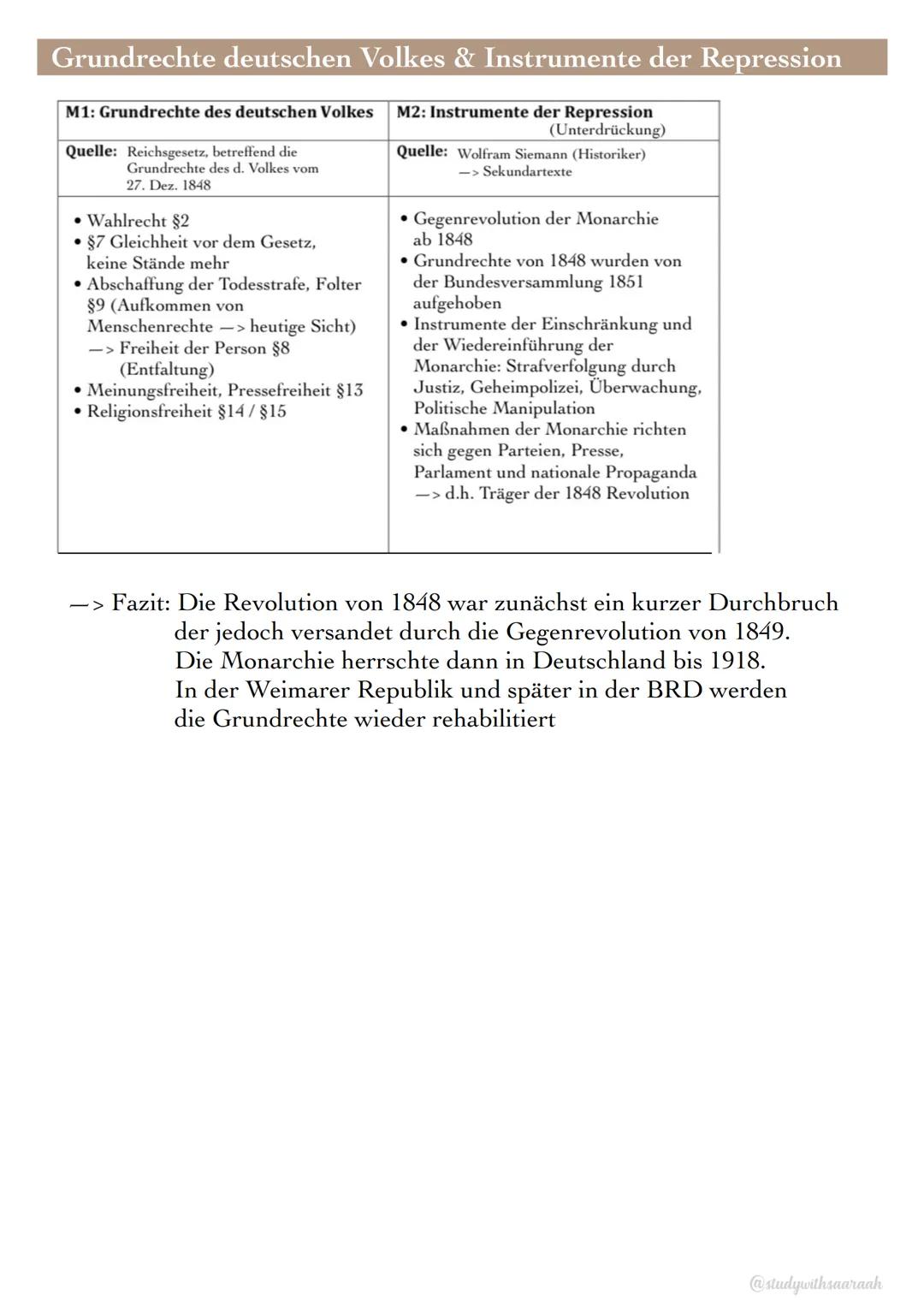 PAULSKIRCHENVERFASSUNG
REICHSVERFASSUNG
&
Definition
Während der Revolution 1848/49 entwarfen Abgeordneten der Frankfurter
Nationalversammlu