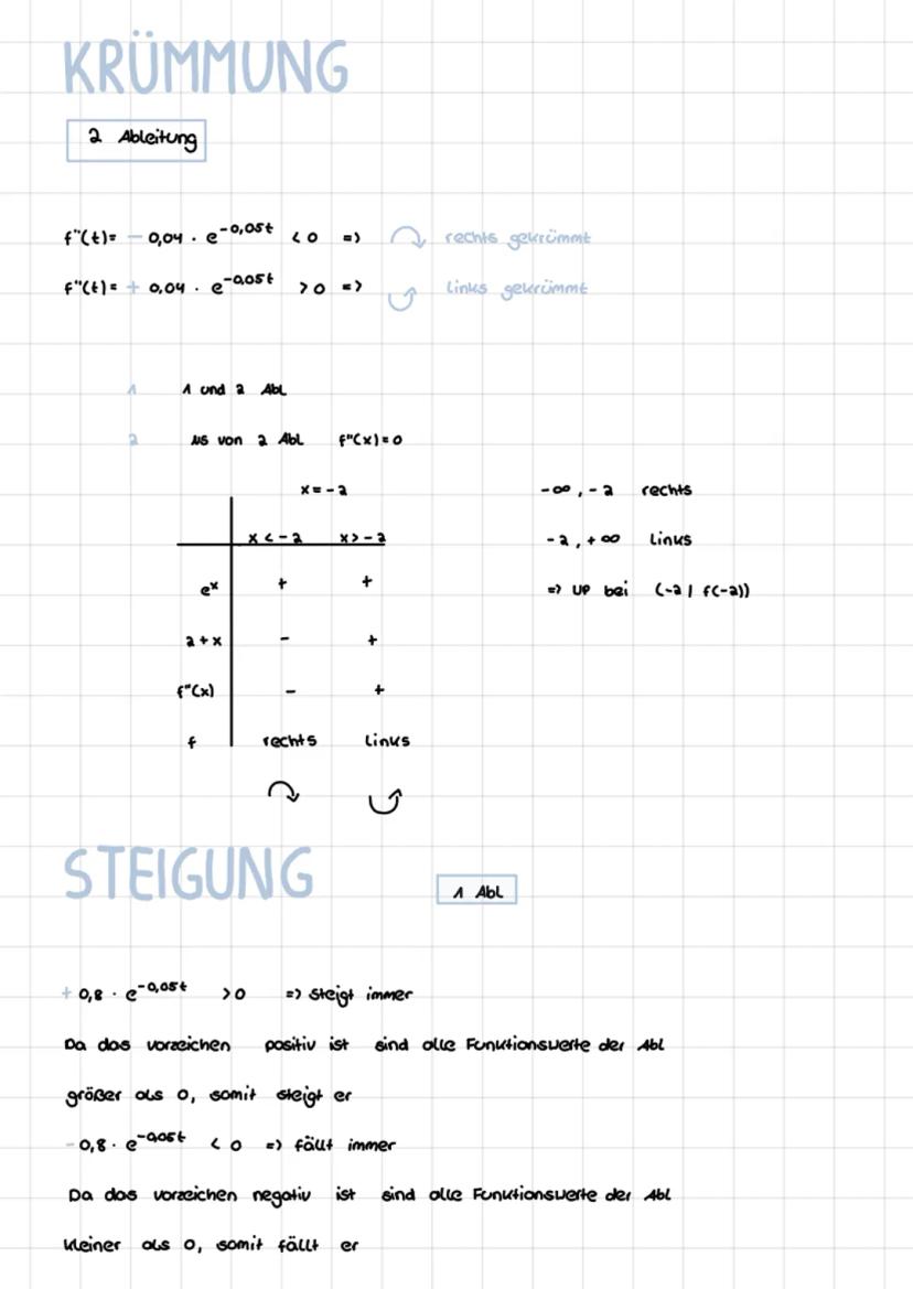 E-FUNKTION
8888
f(x) = ex
f'(x) = ex
GRAPHISCH
all.
lex
e- gleichung
S = 3*
Log 35 = x
=> Log
1.log
streng monoton steigend
keine Nullstelle
