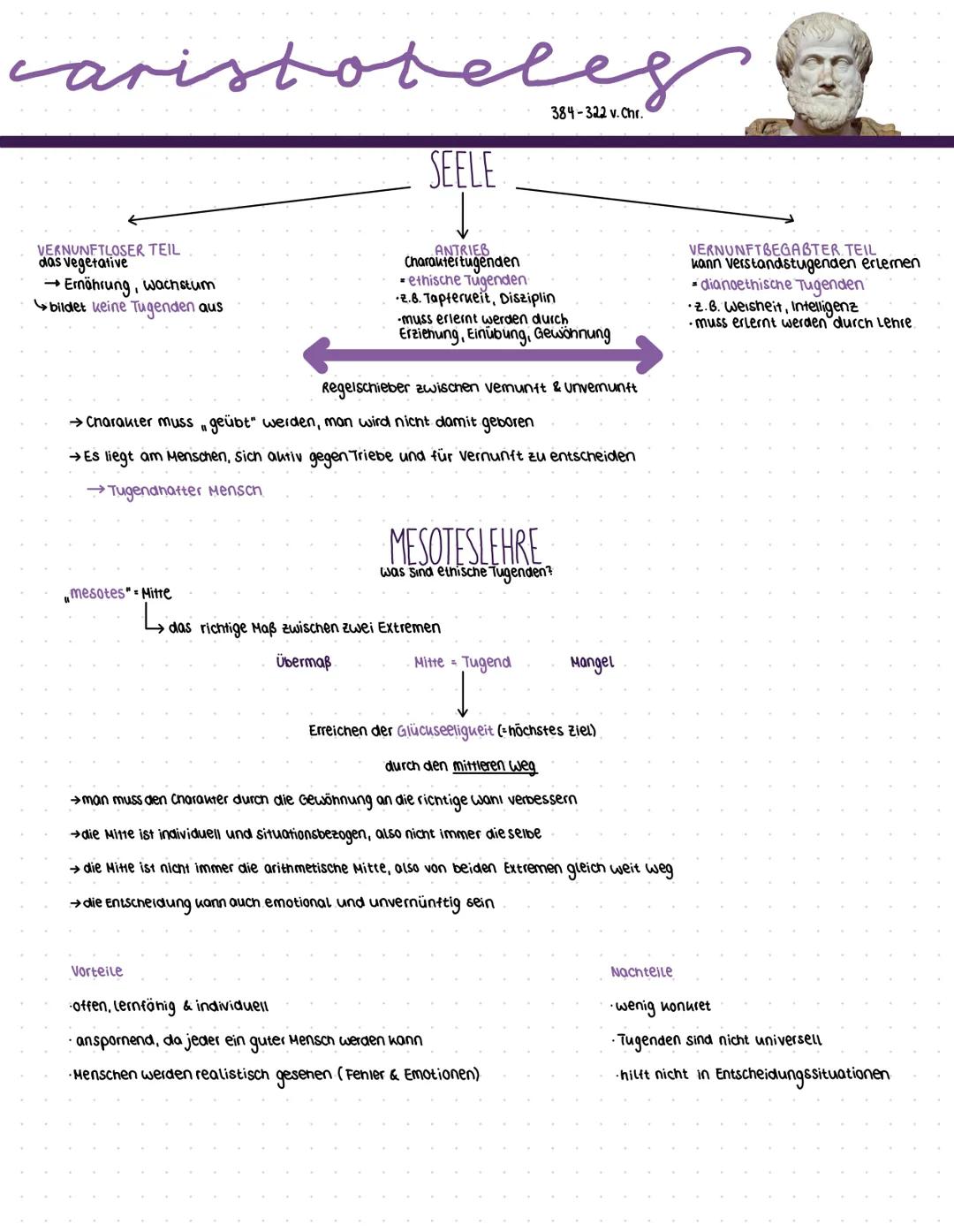 # caristoteles
384-322 v.Chr.
# SEELE
VERNUNFTLOSER TEIL
das vegetative
→Ernährung, wachstum
bildet keine Tugenden aus
ANTRIEB
Charakt