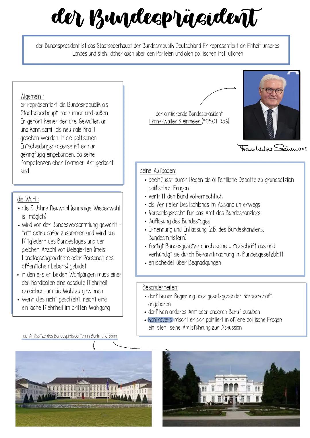 Bundespräsident - Übersicht