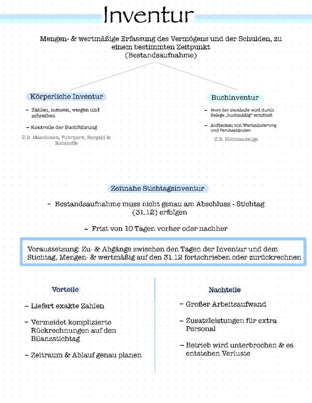 Inventur: Arten und Methoden einfach erklärt
