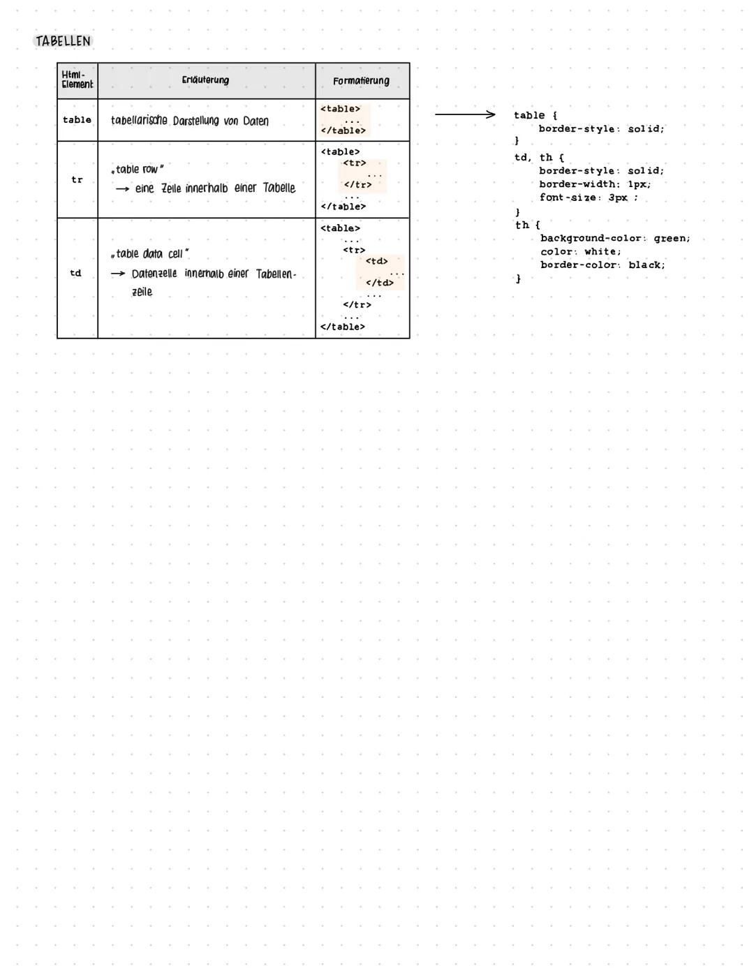 WAS UND WOFÜR IST DAS
• HTML: Hypertext Markup Language
• CSS: Cascade Style Sheet "
AUFBAU EINES HTML DOKUMENTS
Wurzelelement.
das alle wei