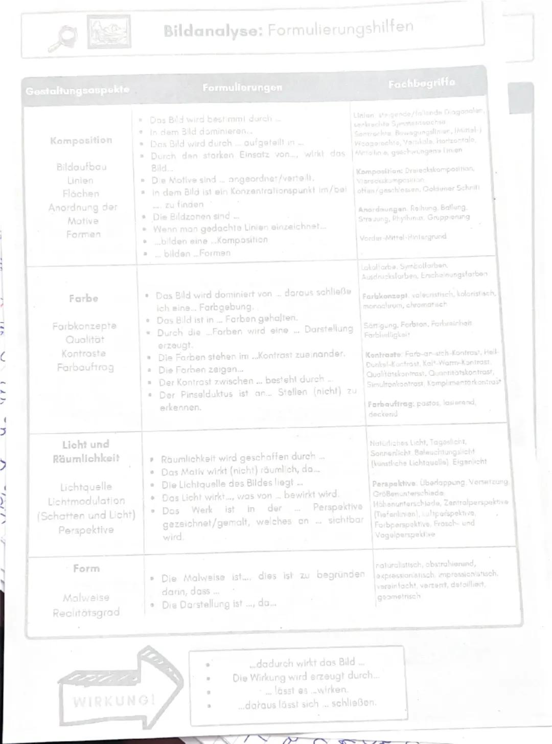 Schritte der Bildanalyse
WAS wird dargestellt? (Bestandsaufnahme)
1. Erster Eindruck/subjektive Wirkung (Percept)
Notiere dir hier ohne viel