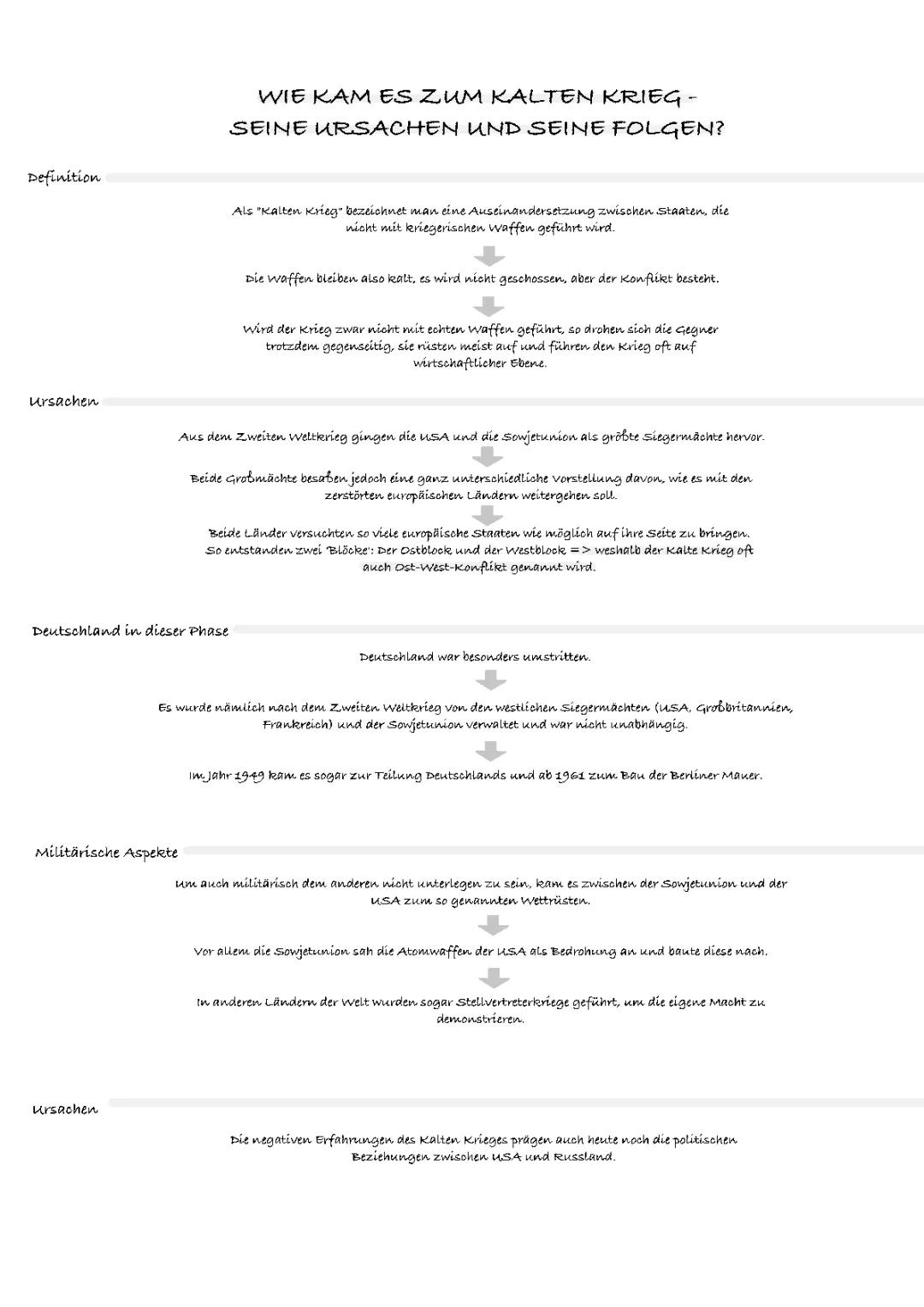 Entstehung Kalter Krieg