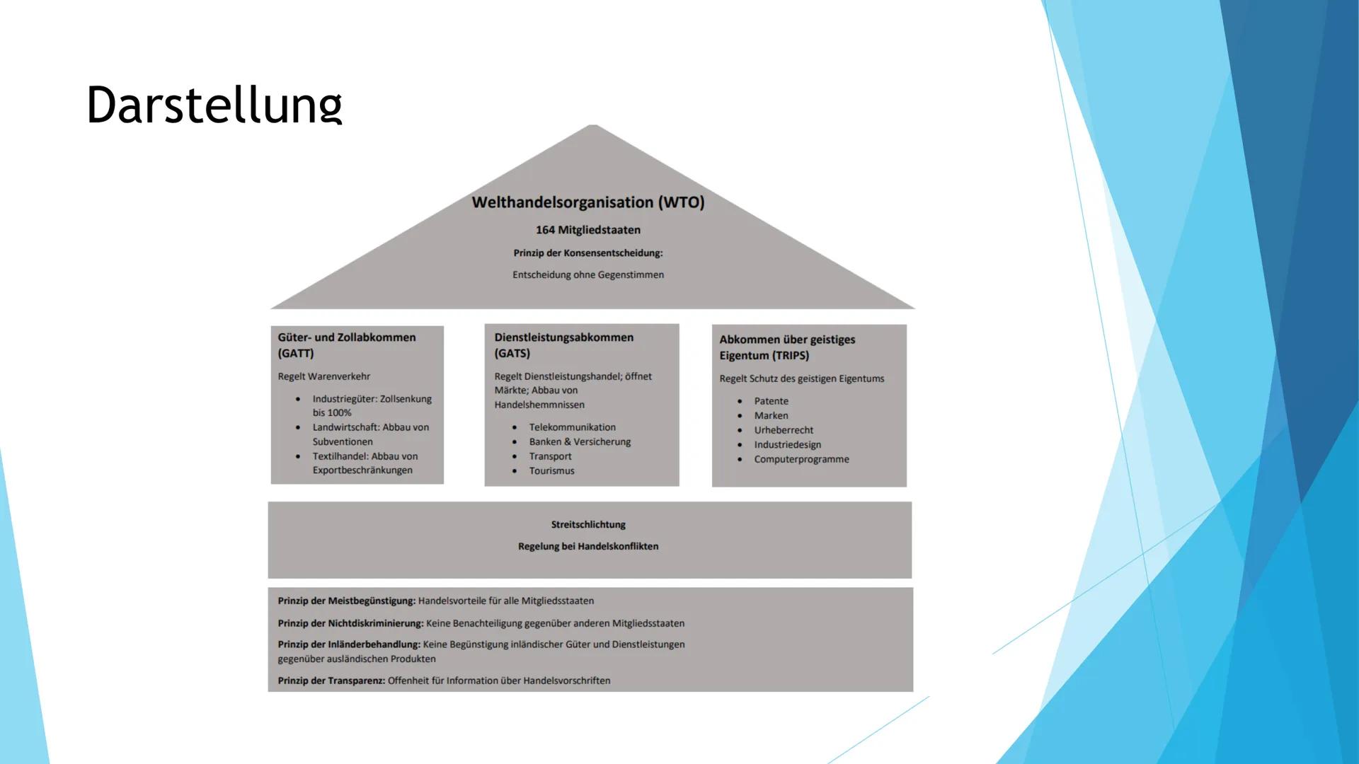 WTO-
Welthandelsorganisation
Einfach und transparent # Inhalt
- Struktur
- Kritik
- Abkommen
WORLD TRADE
ORGANIZATION # Struktur der WT