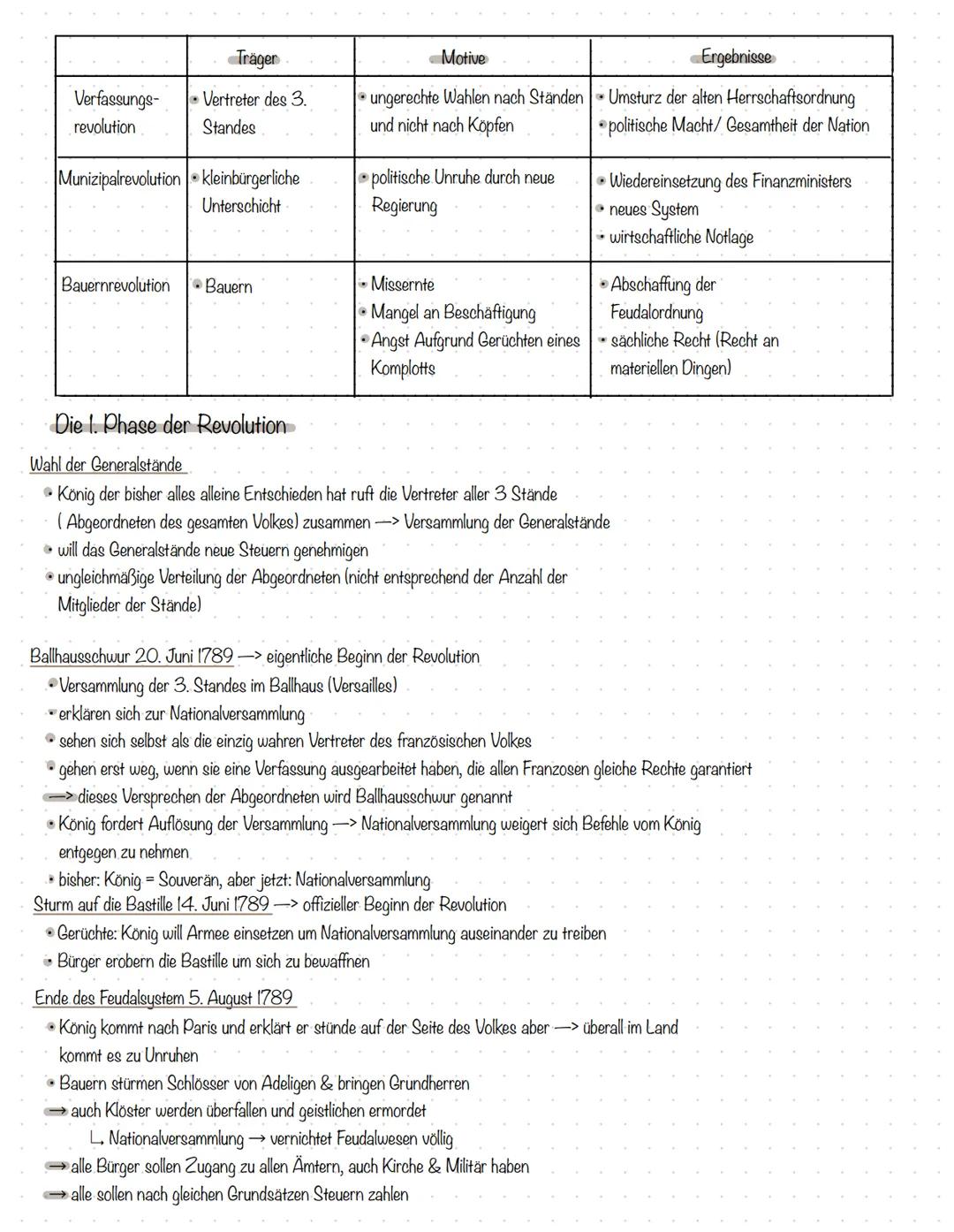# Die Französische Revolution
Ursachen der Französischen Revolution
1789-1799
Krise des Ancien Regime
* Finanzkrise (enorme
Staats
