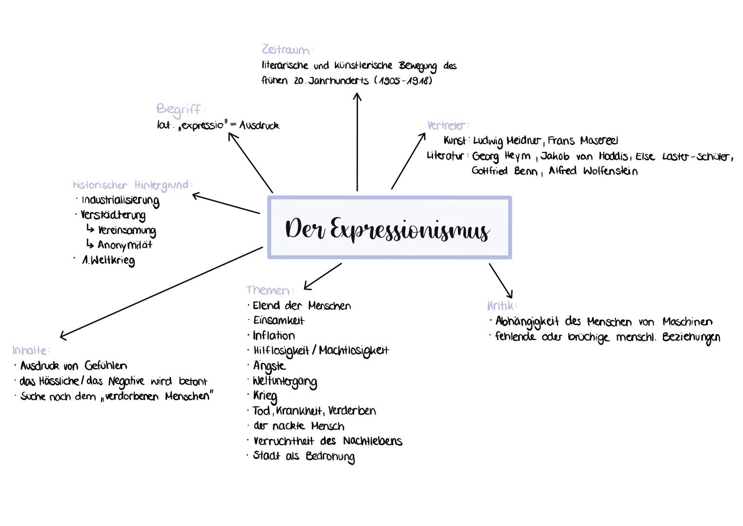 Zeitraum
literarische und künstlerische Bewegung des
frühen 20. Jahrhunderts (1905-1918)
Begriff
lat expressio" = Ausdruck
Vertreter:
Kuns