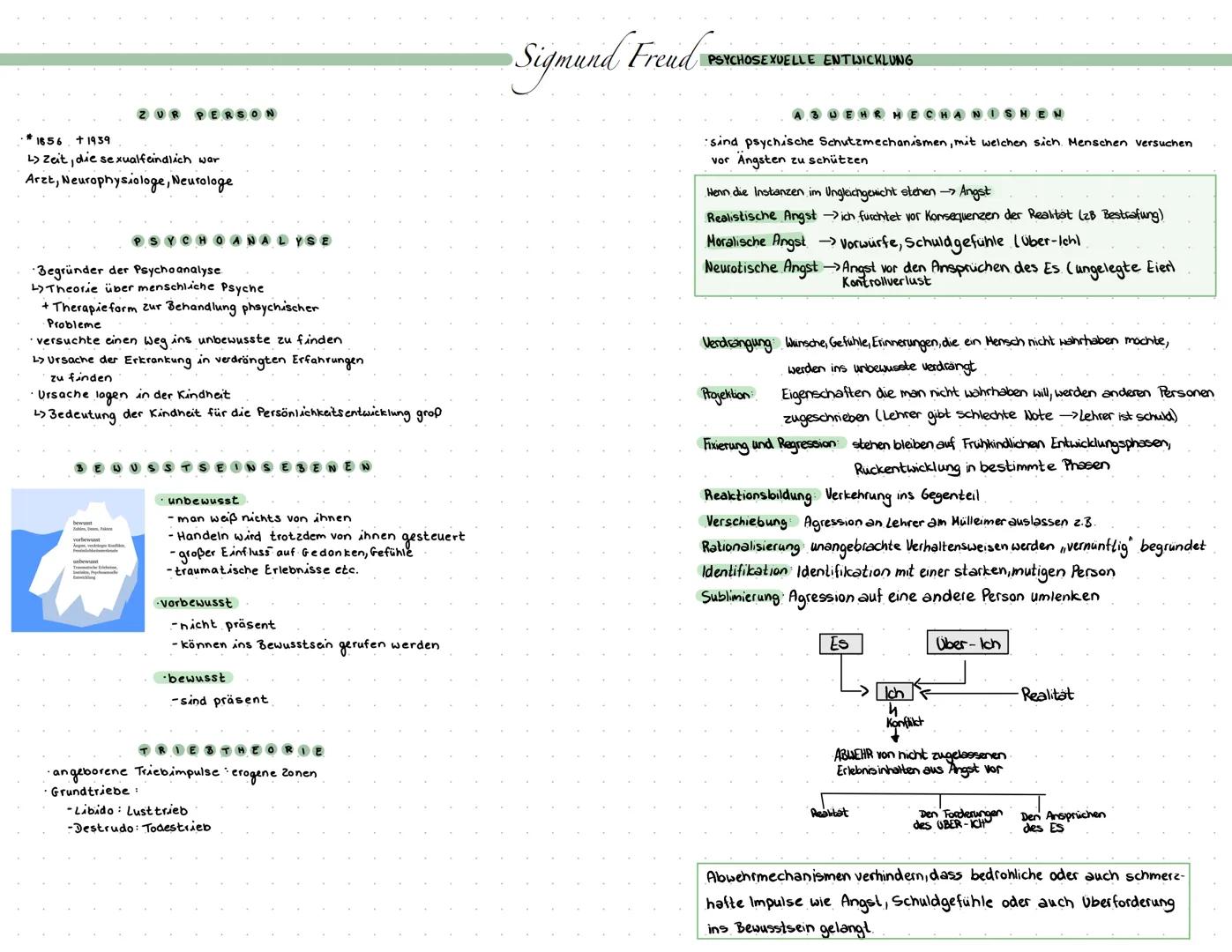 ZUR PERSON
.* 1656 +1939
L> Zeit, die sexualfeindlich war
Arzt, Neurophysiologe, Neurologe
PSYCHOANALYSE
Begründer der Psychoanalyse.
Theori