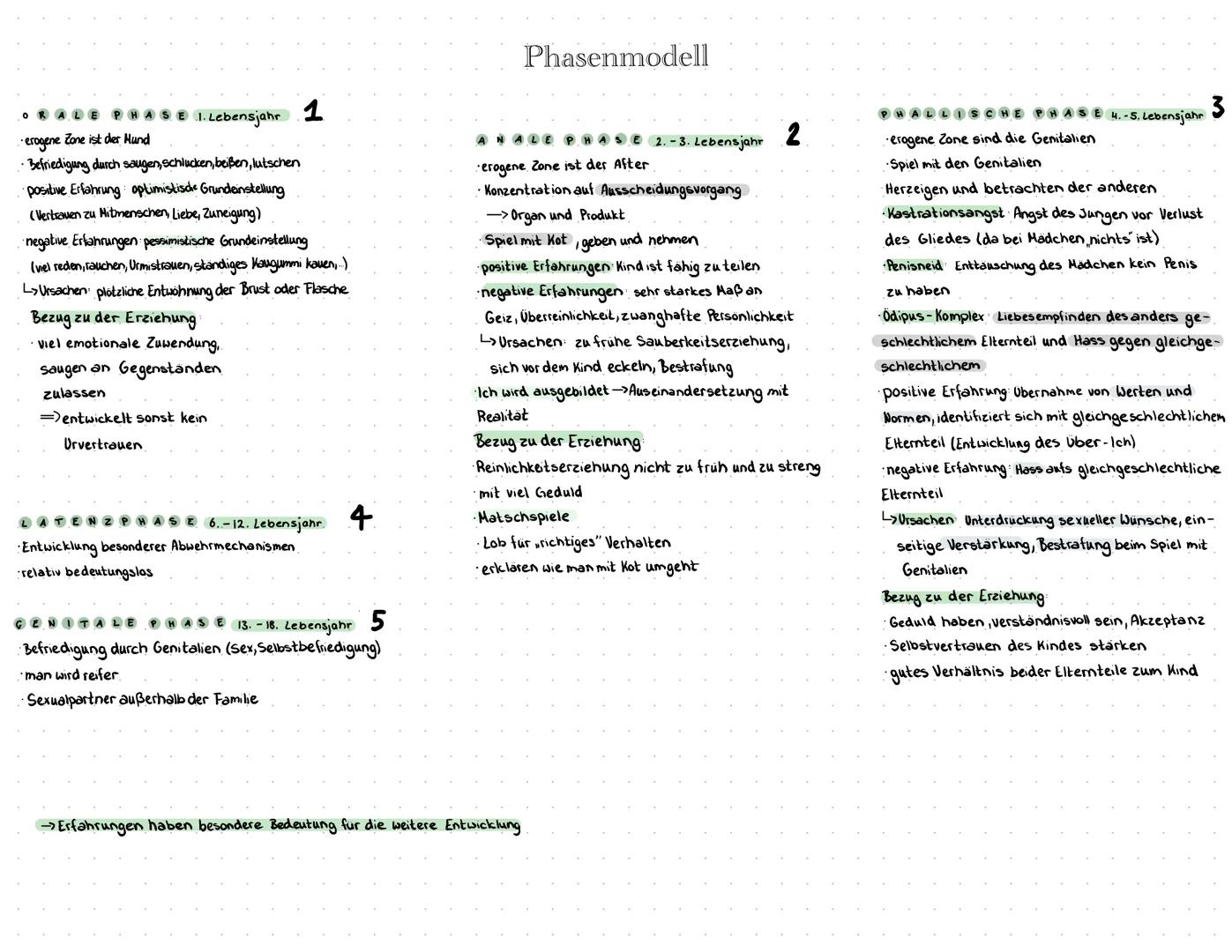 ZUR PERSON
.* 1656 +1939
L> Zeit, die sexualfeindlich war
Arzt, Neurophysiologe, Neurologe
PSYCHOANALYSE
Begründer der Psychoanalyse.
Theori
