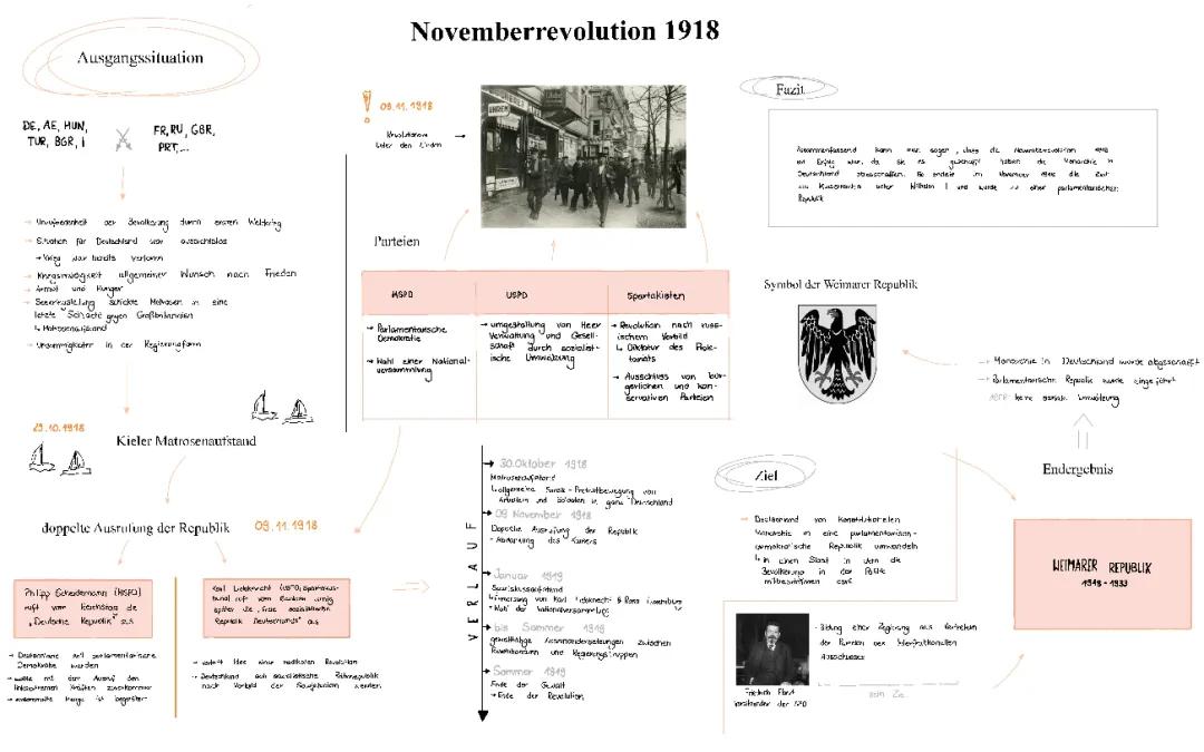 Novemberrevolution 1918
