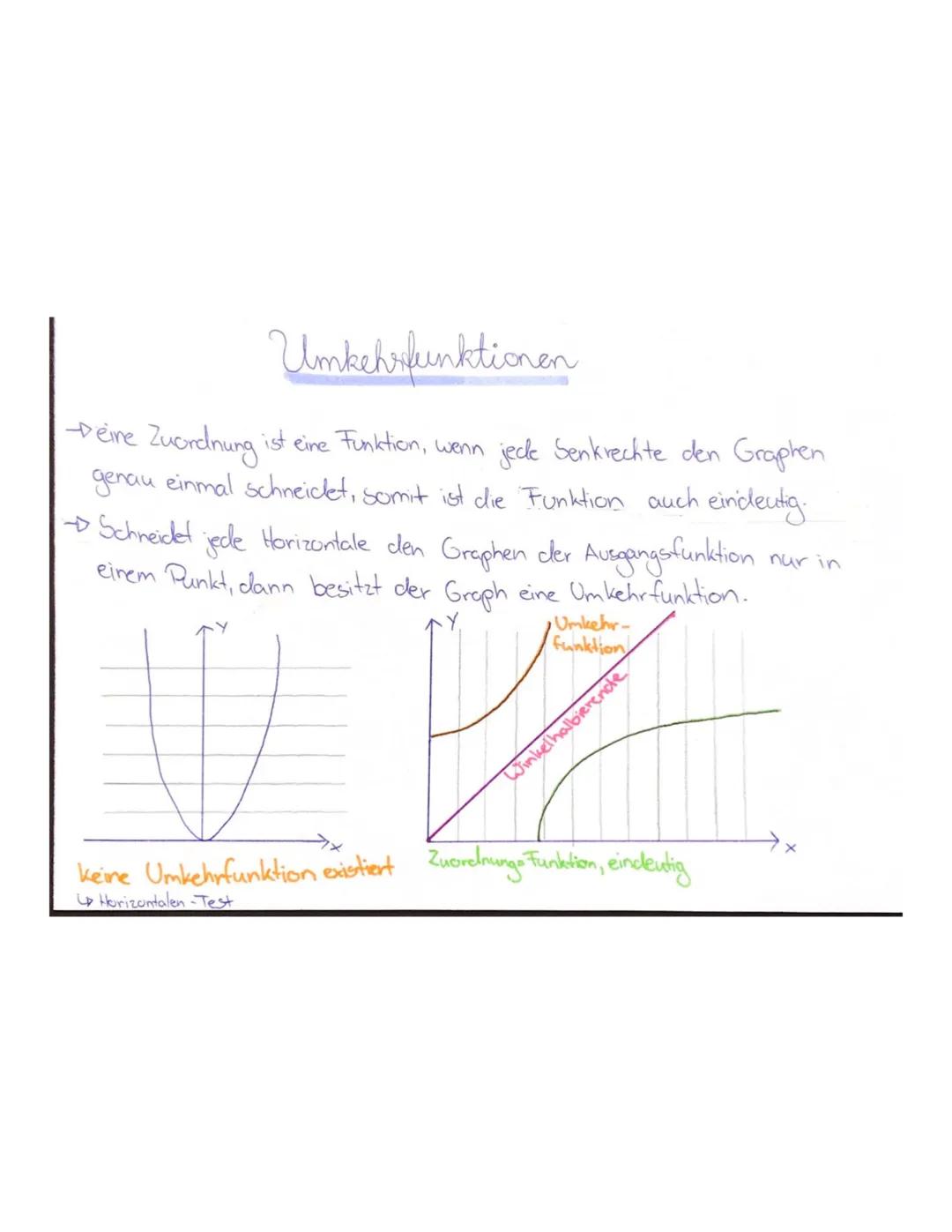 Wurzelfunktionen
Eigenschaften:
-Schreibweisen: f(x)= ª√/x² oder f(x) = x²
-unter der Quadratwurzel darf keine
-Umkehrfunktion: Quadratfunkt