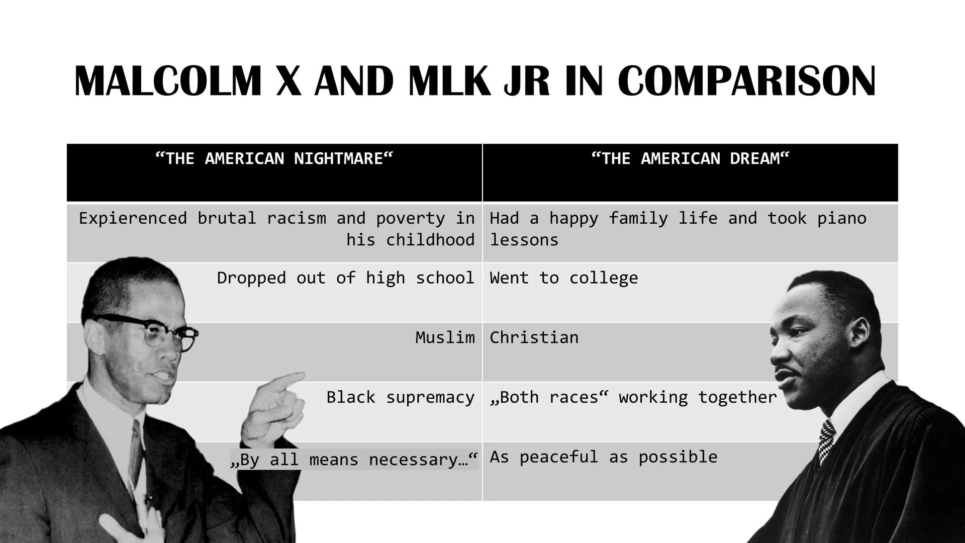 "I have a
dream..."
-Martin Luther King
"No."
-Rosa Parks when she was
asked to give her bus
seat to a white person MALCOLM X
A RADICAL ACT