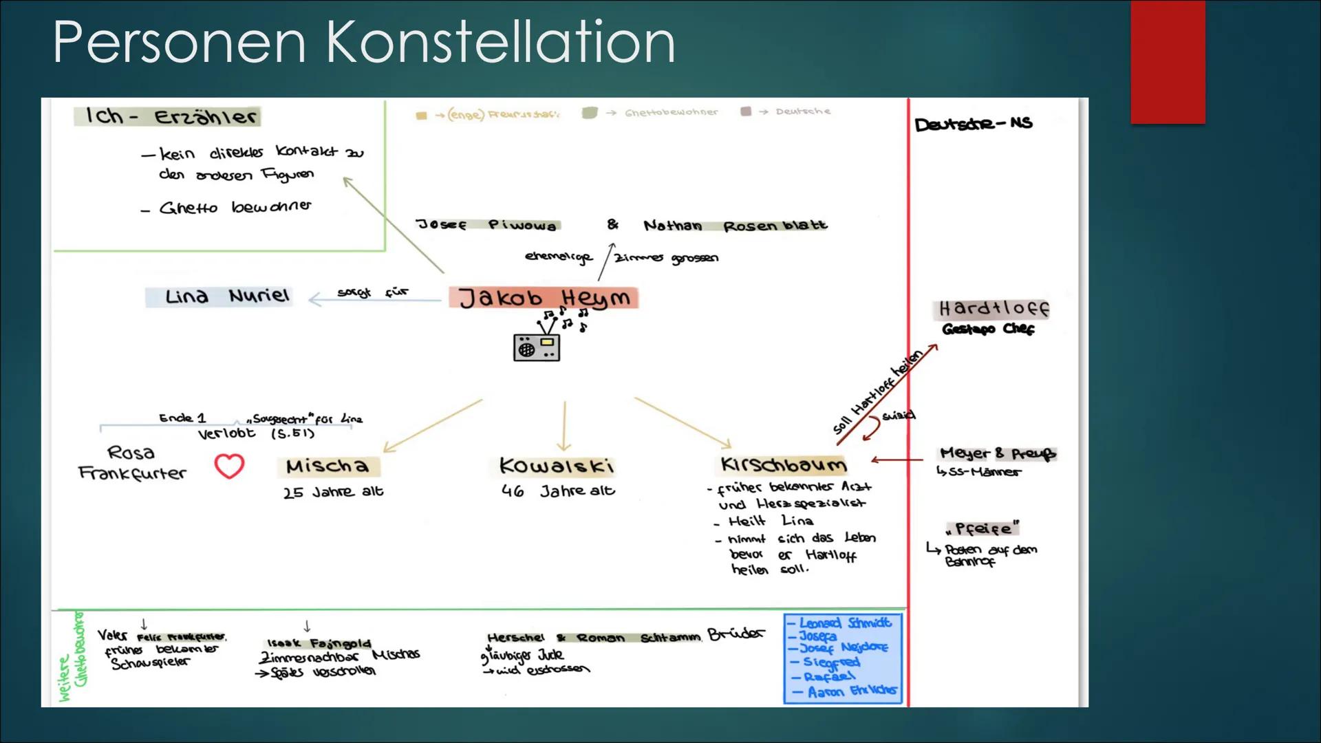 Jurek Becker
Jakob der Lügner
Roman
Suhrkamp
Buchprojekt
Jakob der Lügner
Elena, Zoé, Adam, Finn Generelles
1.
2.
3.
4.
Worum geht's ? Leben