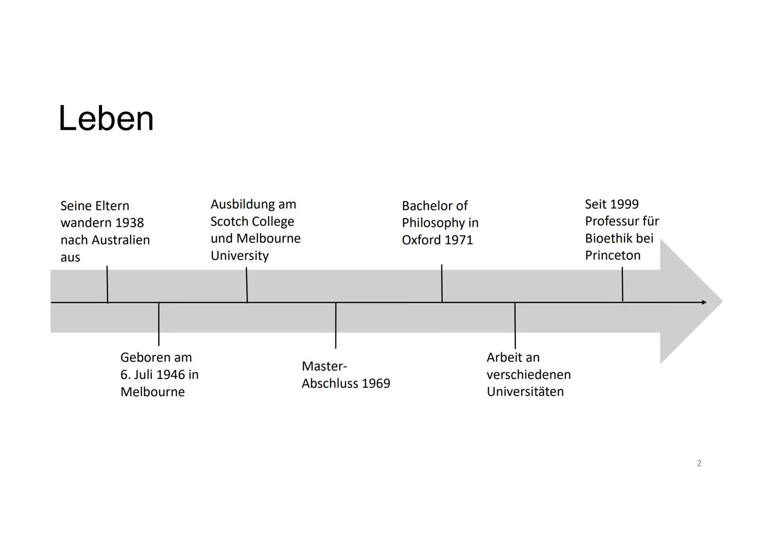 Peter
Singer
Der Präferenzutilitarismus Leben
Seine Eltern
wandern 1938
nach Australien
aus
Geboren am
6. Juli 1946 in
Melbourne
Ausbildung