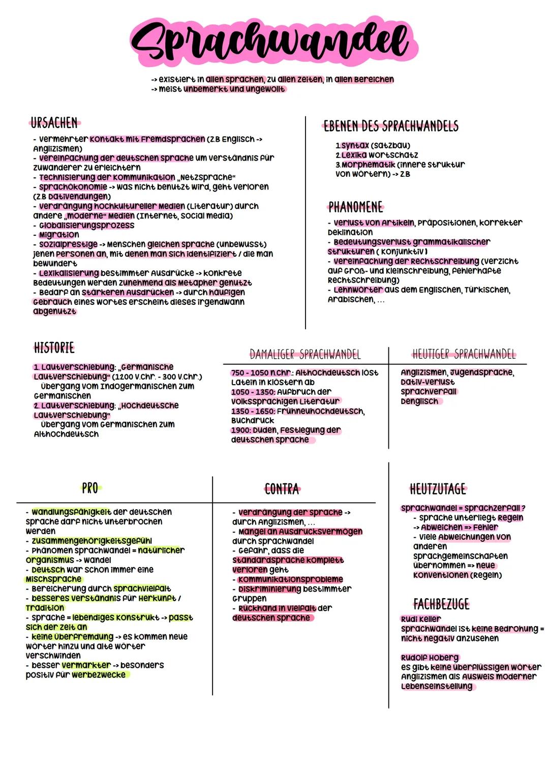 # Sprache
- Kommunikationschance
- spiegelt gesellschaftliche stellung wider
- Identitatsstifter
- Möglichkeit der gesellschaftlichen Teiln