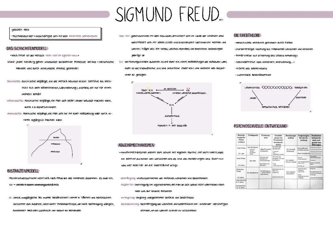 Freud Lernzettel