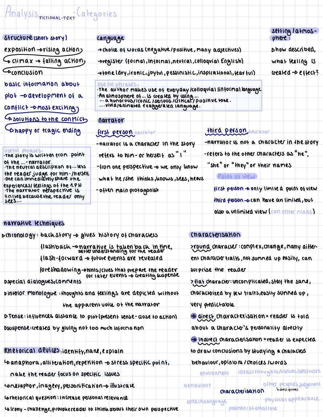 # ANALYSIS OF A FICTIONAL TEXT
1) Summary (comprehension)
Notes:
JQuoting in line x (1.x), m
lines x-y (11.x-y)
no short forms
paragrapns