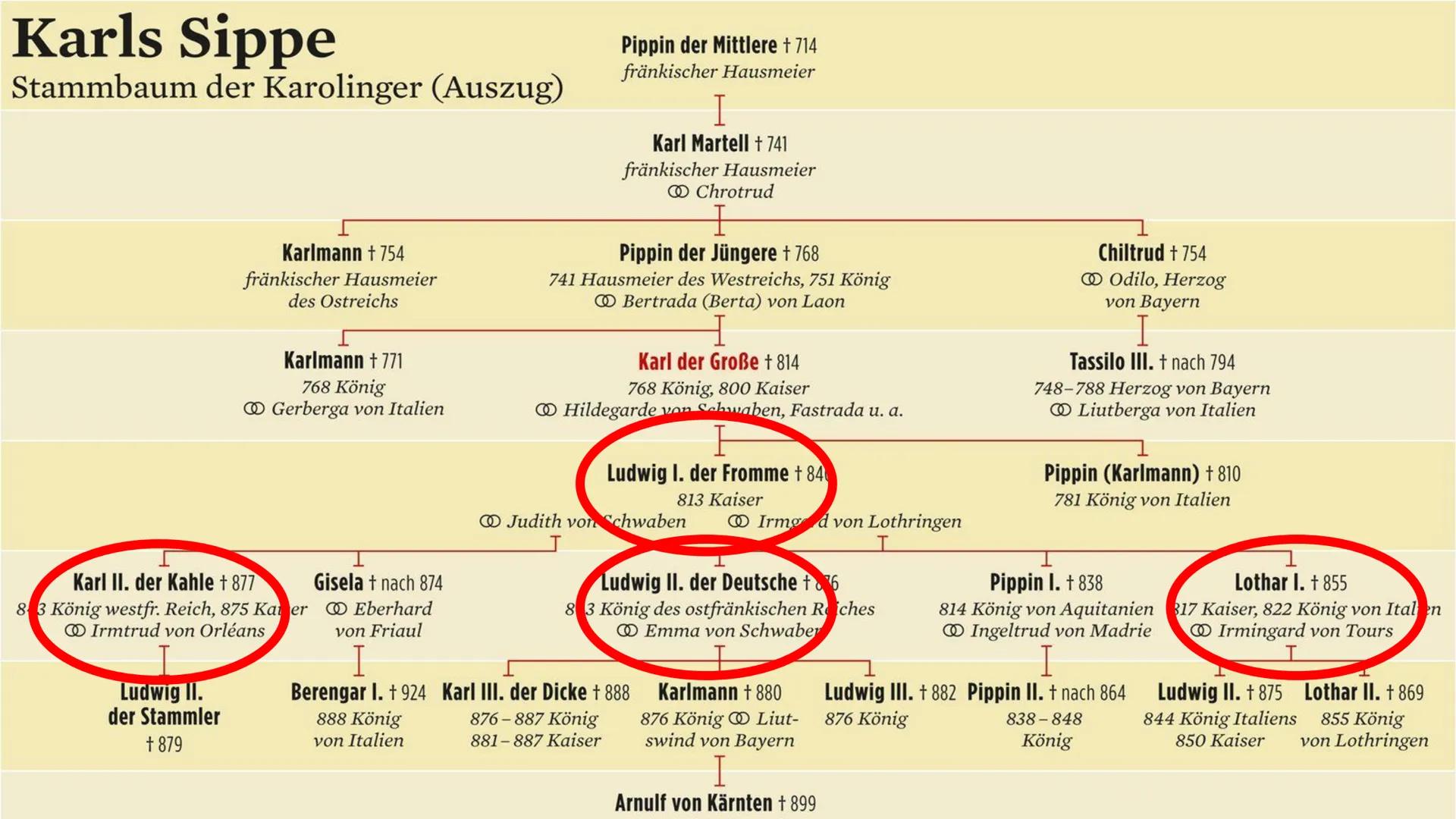 Karl der Große Inhaltsverzeichnis
Wer war Karl der Große ?
Kaiserkrönung
• Der Widukind
Sachsenkriege
Zeitstrahl
Quiz
Quellen
●
● Warum hieß