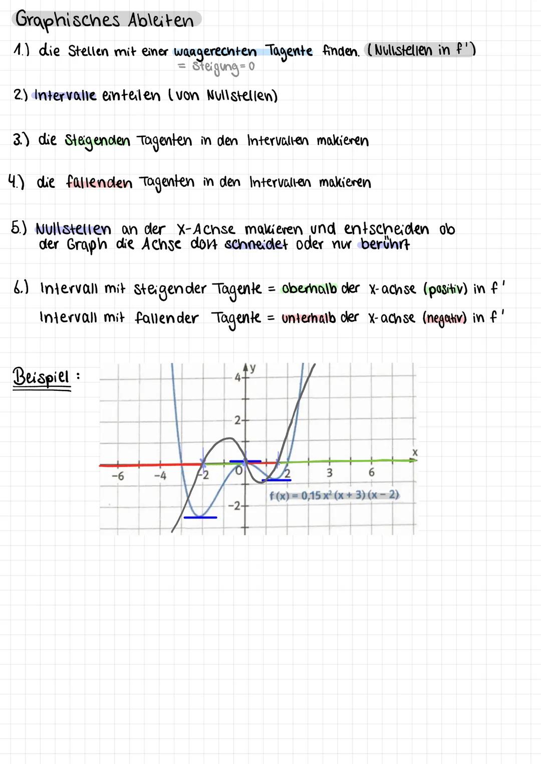 # Graphisches Ableiten
1.) die Stellen mit einer waagerechten Tagente finden. (Nulistellen in f')
= Steigung=0
2.) Intervalle einteilen (v