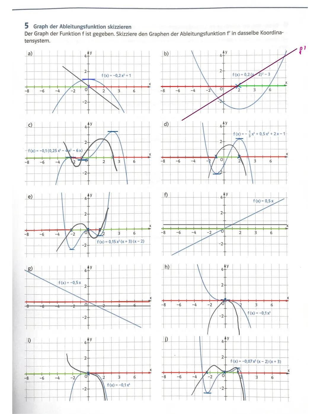 # Graphisches Ableiten
1.) die Stellen mit einer waagerechten Tagente finden. (Nulistellen in f')
= Steigung=0
2.) Intervalle einteilen (v