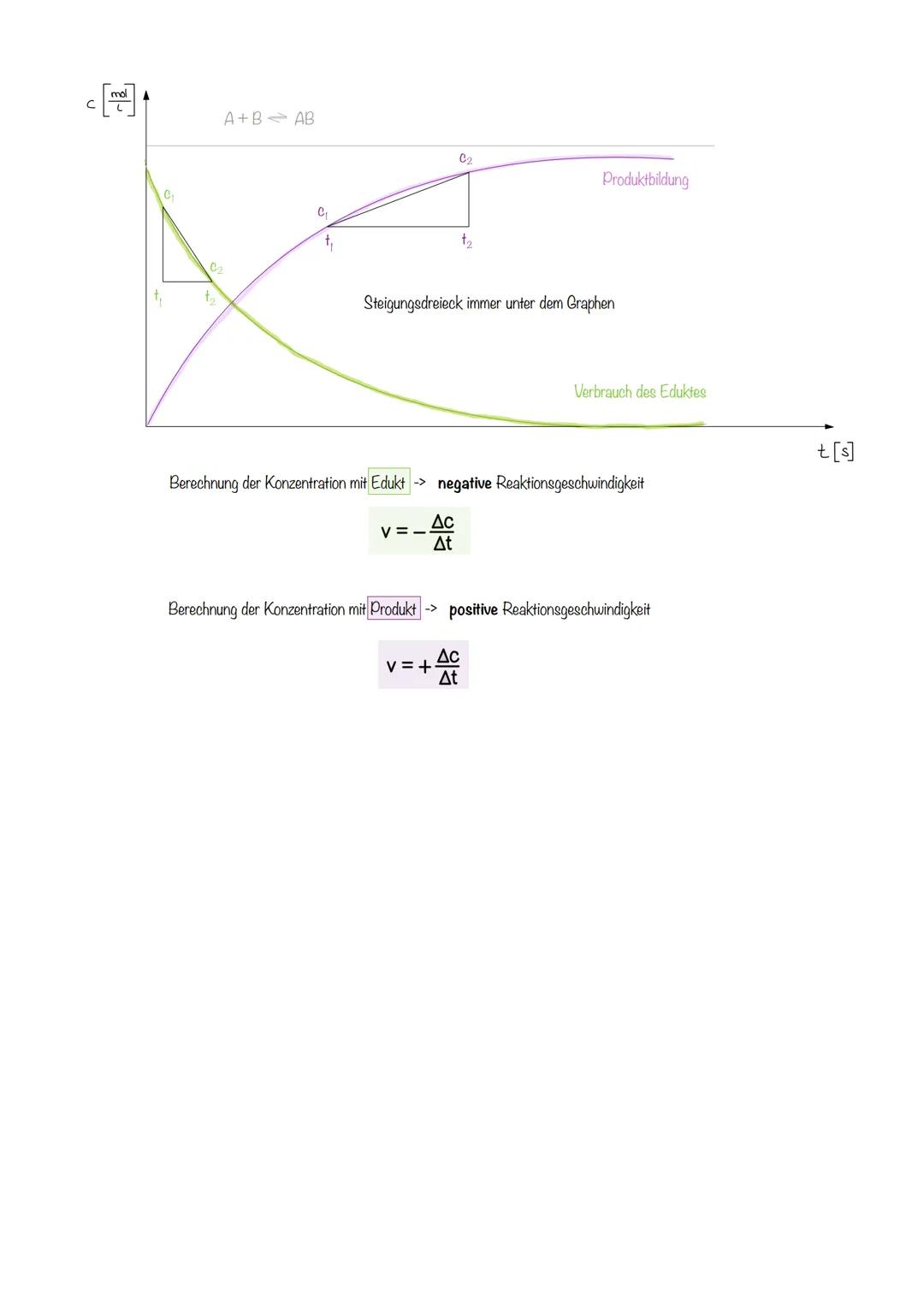 - Kinetik
- https://www.taskcards.de/#/dashboards/b2914377-ad92-475d-affe-651f9b35ab25 # Reaktionsgeschwindigkeit
Reaktionsgeschwindigkeit