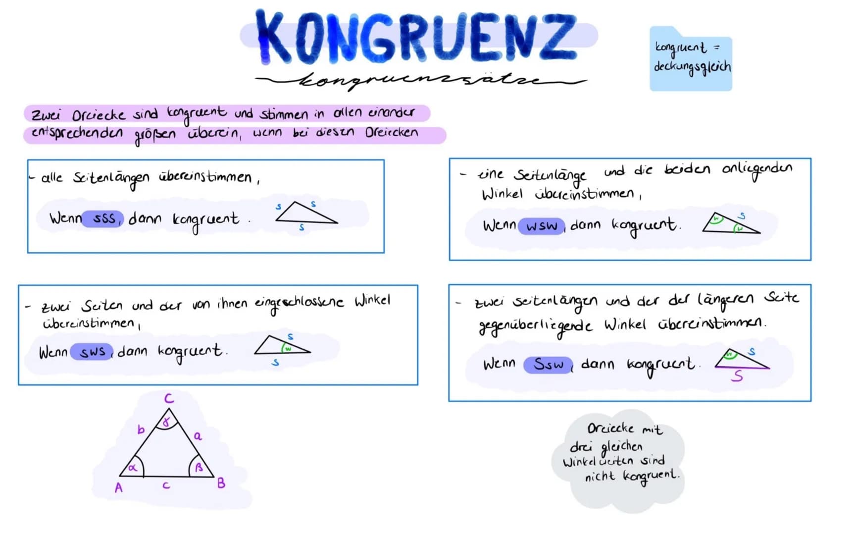 # KONGRUENZ
## kongruenzsätze
Zwei Dreiecke sind kongruent und stimmen in allen einander
entsprechenden größen überein, wenn bei diesen Dre