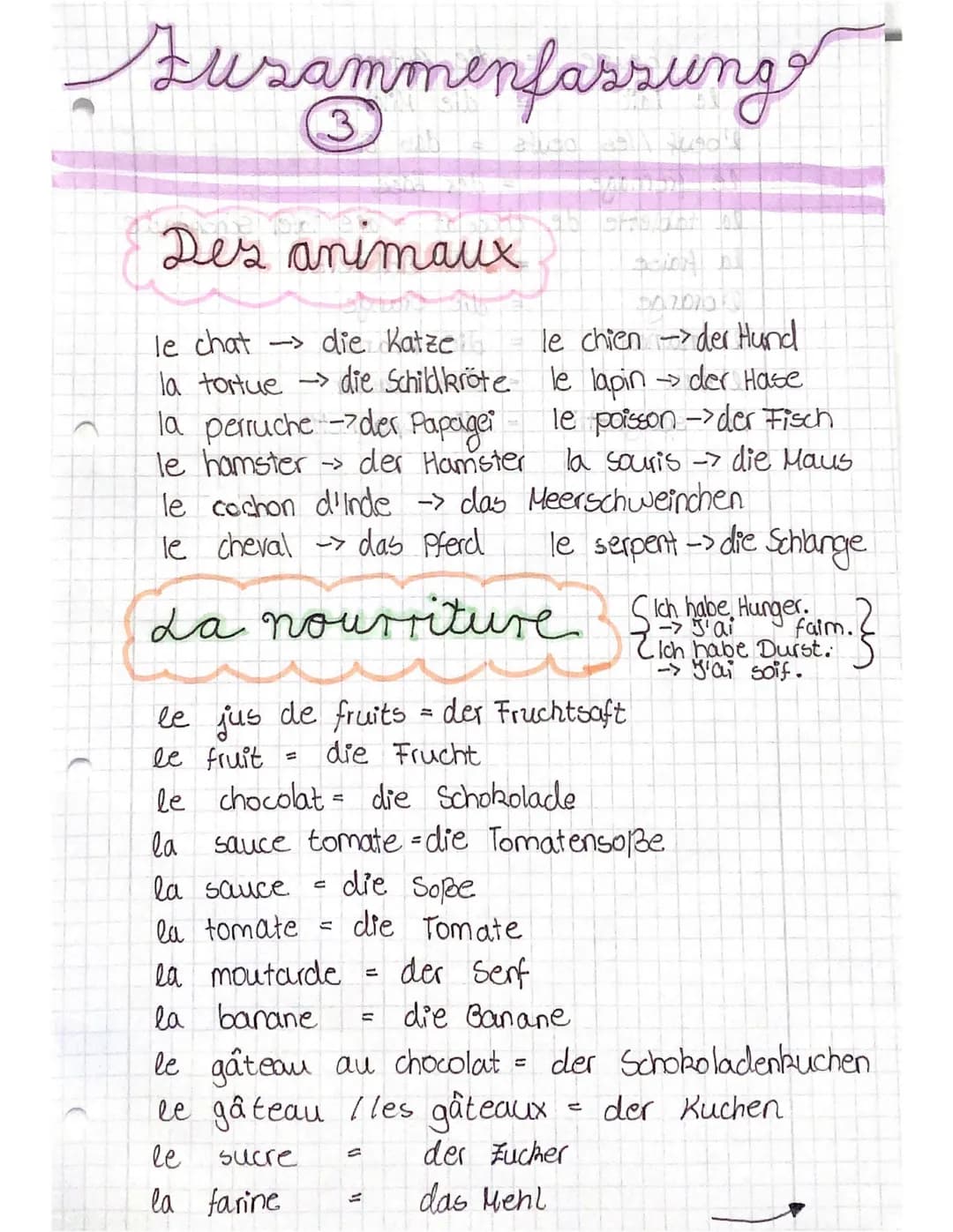# Zusammenfassunge
## der zusammengezogene Artikel
- à tla = à la
- à+ l = à l'...
}
}
nicht zusammengezagen
Zusammengezogen
- à + le = au