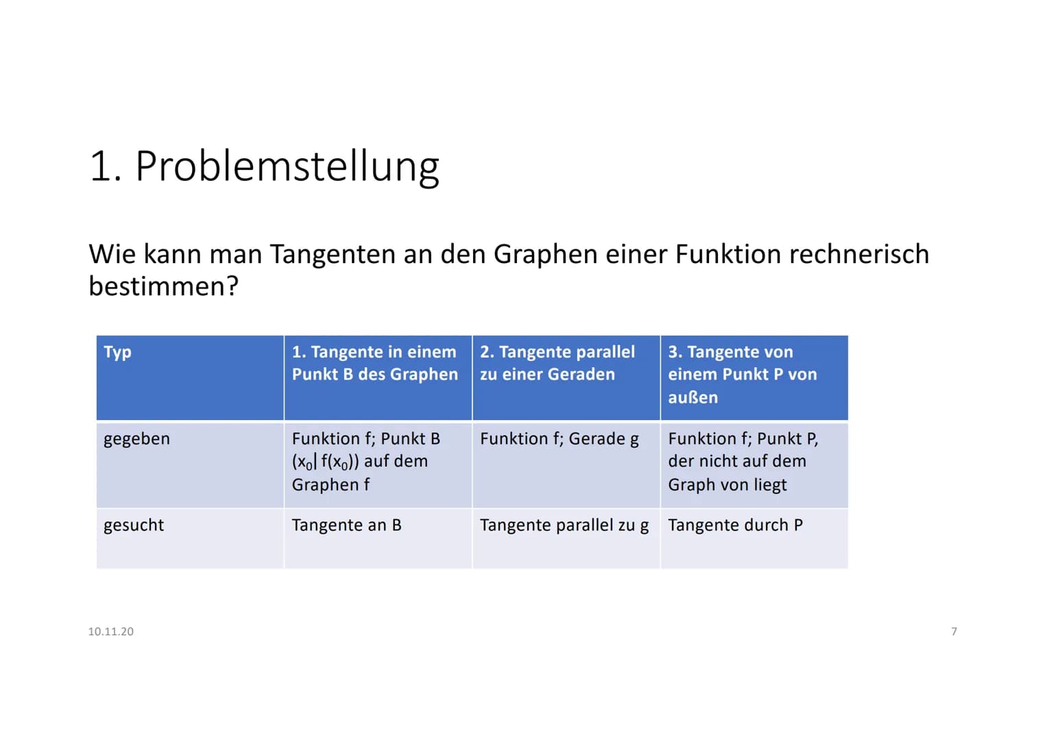 Tangentenprobleme
GFS LK Mathe
# Tangentenprobleme
## Problemstellung:
Wie kann man Tangenten an den Graphen einer Funktion rechnerisch b