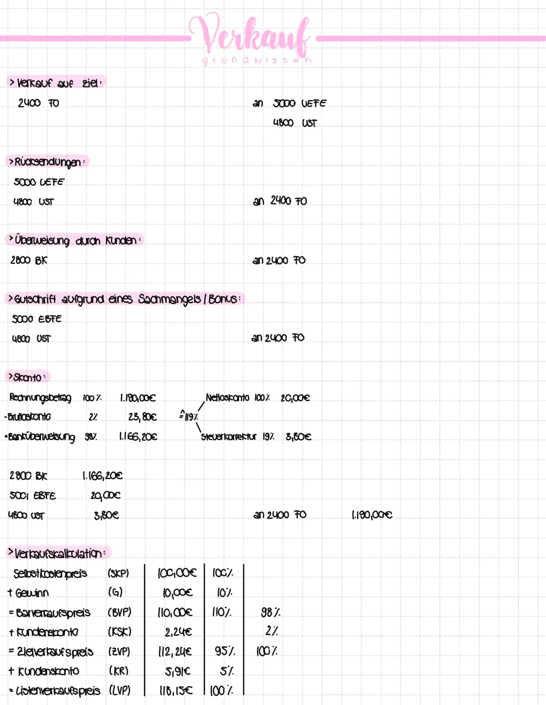 # Einkauf
## grundwissen
### Kauf auf Ziel:
6000 AWR
2600 VORST
an 4400 VE
### Überweisung an den Lieferer:
4400 VE
an 2800 BK
### Rückse