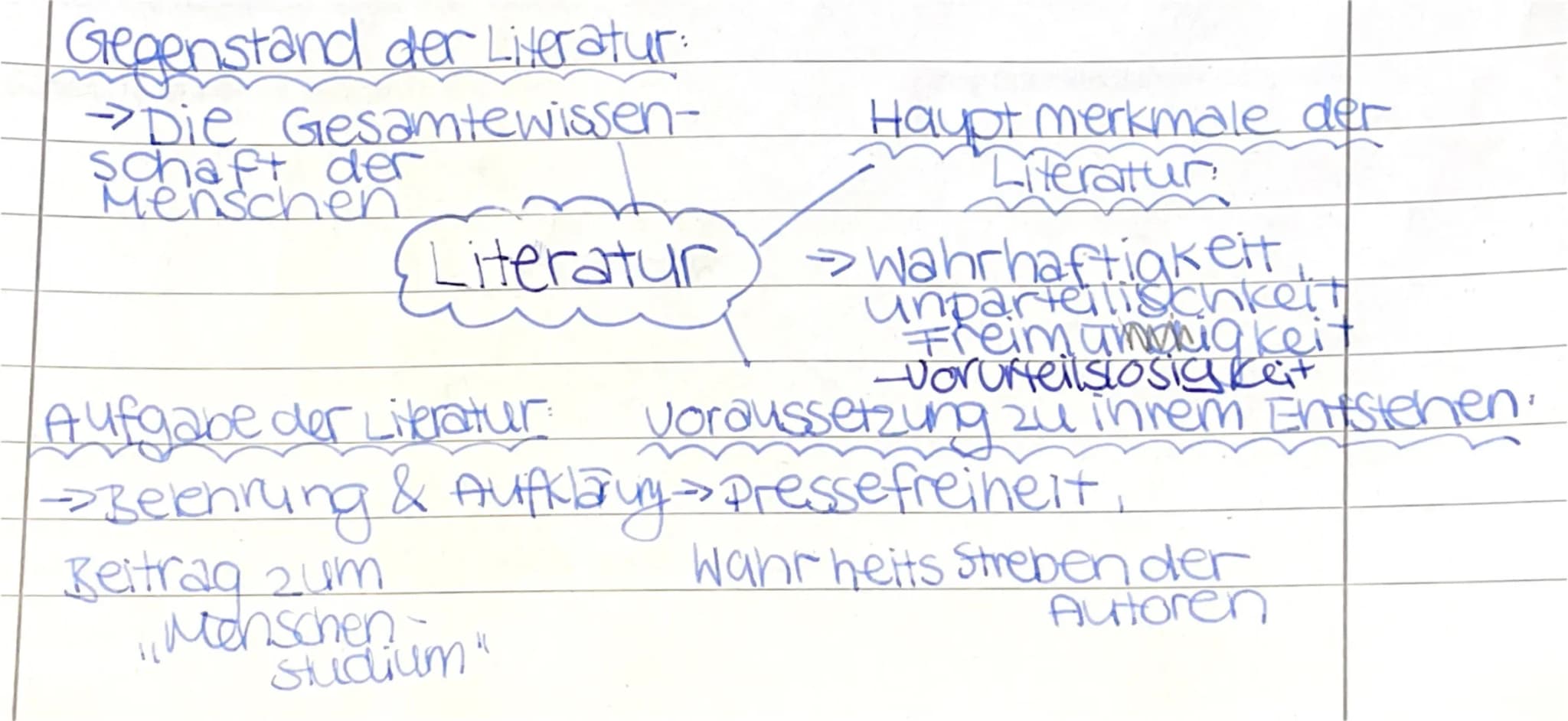 Gegenstand der Literatur:
→Die Gesamtewissen-
schaft der
Menschen
Haupt merkmale der
Literatur
(Literatur wahrhaftigkeit
unpartellischkeit
F