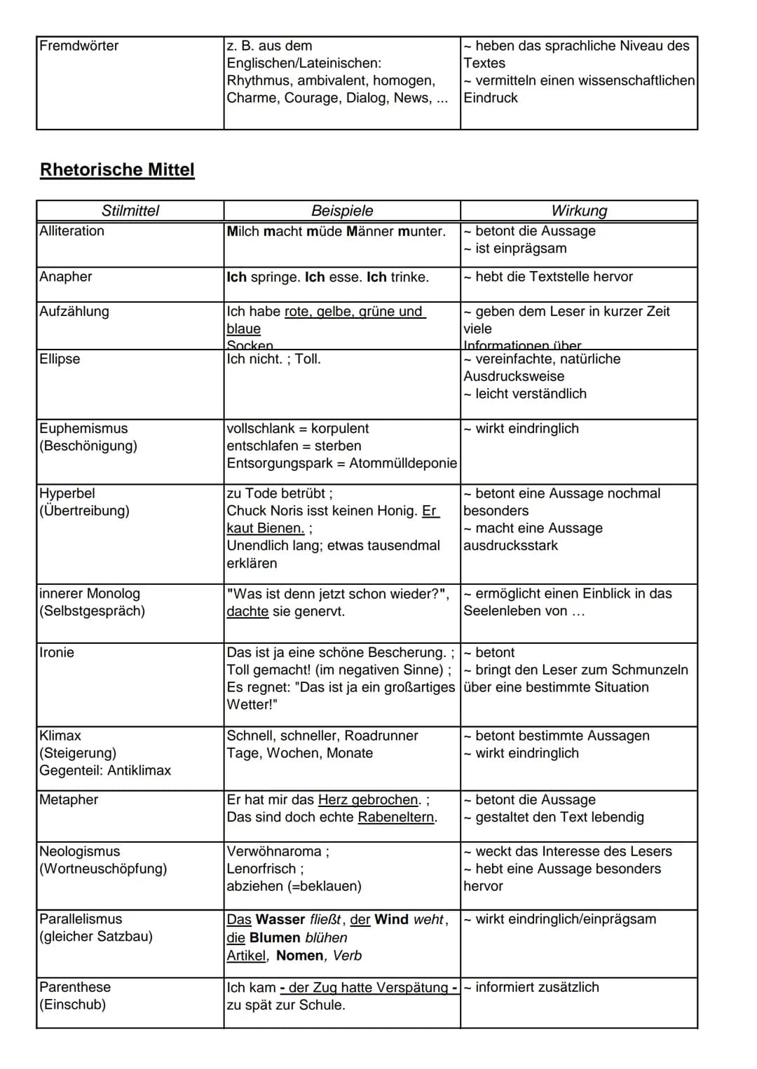 # STILMITTEL
Zusammenfassung by
© sophias_summaries
# Satzbau
| Stilmittel | Beispiel | Wirkung |
|---|---|---|
| kurze Sätze | Ich mag di