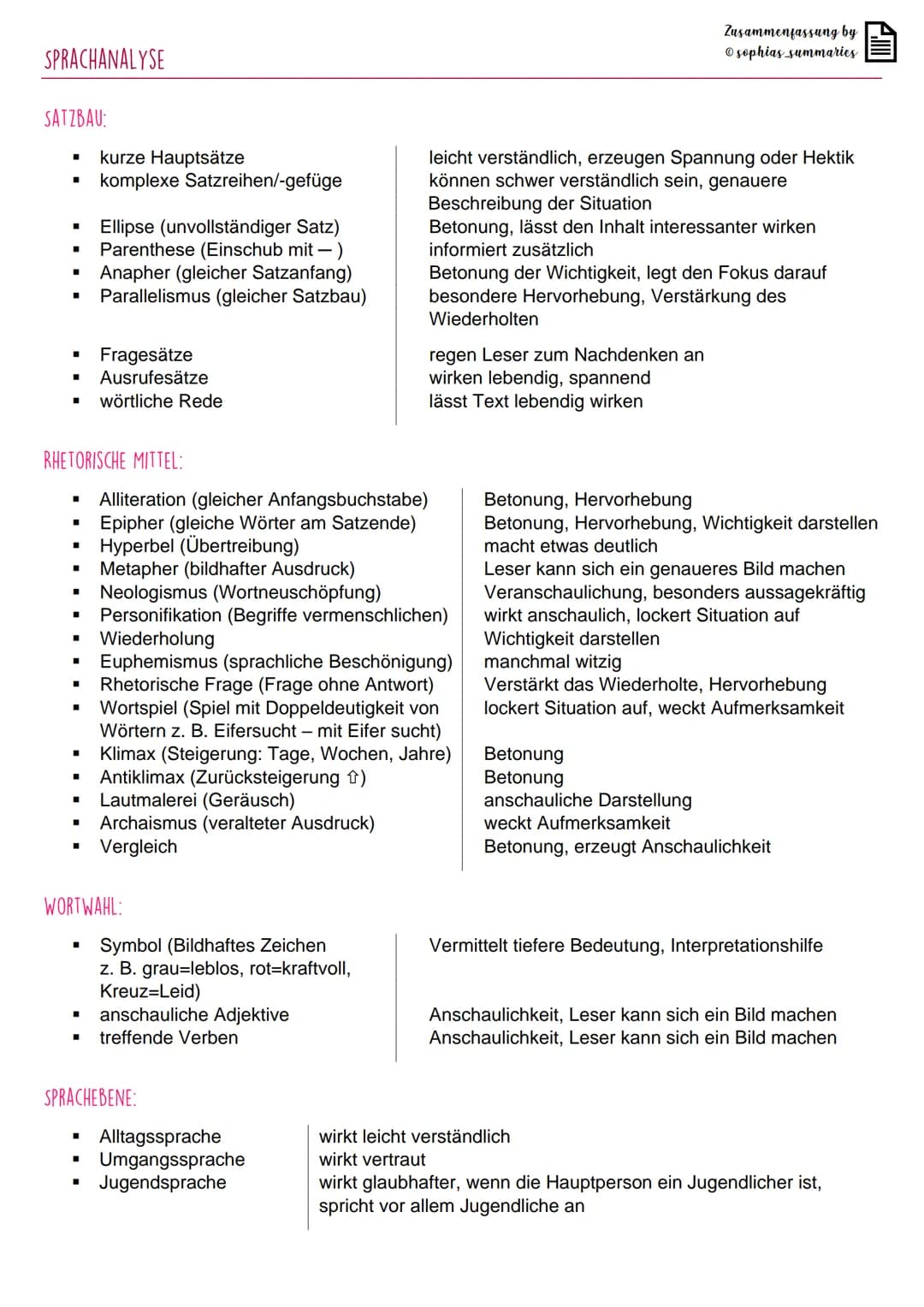 # STILMITTEL
Zusammenfassung by
© sophias_summaries
# Satzbau
| Stilmittel | Beispiel | Wirkung |
|---|---|---|
| kurze Sätze | Ich mag di