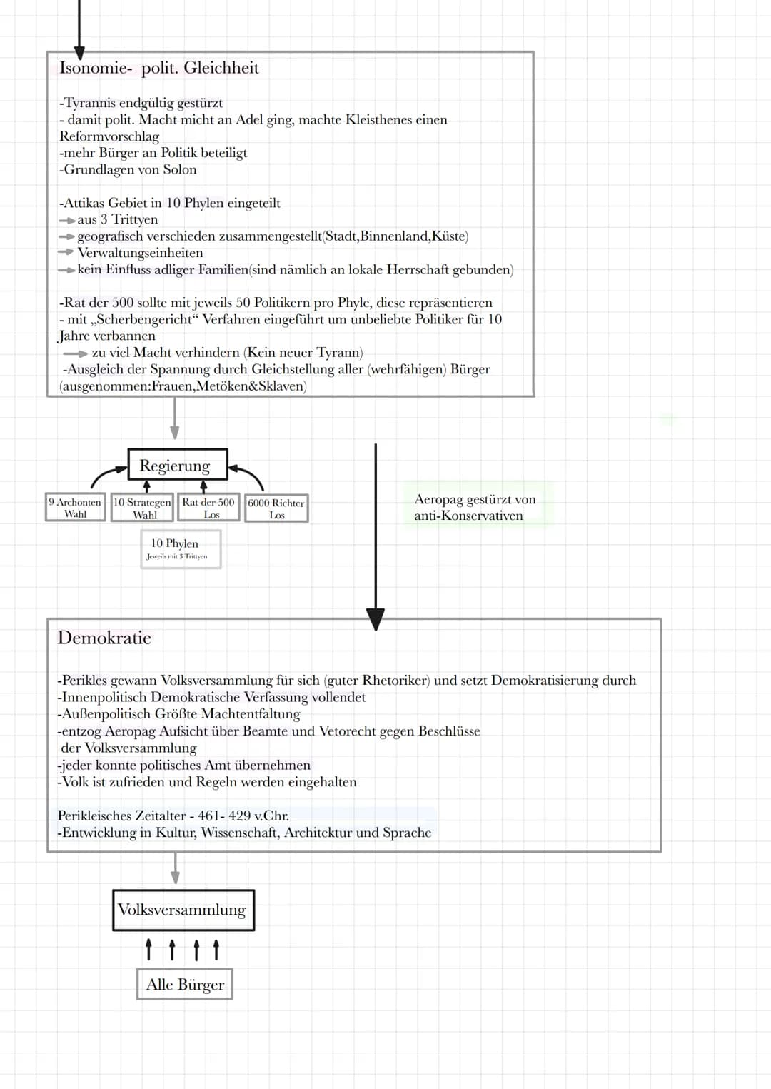 # Geschichte LK Klausur- Entwicklung Athens zur Demokratie
## Aristokratie „Herrschaft der Besten“
- Herrschaft von privilegierter/ qualif