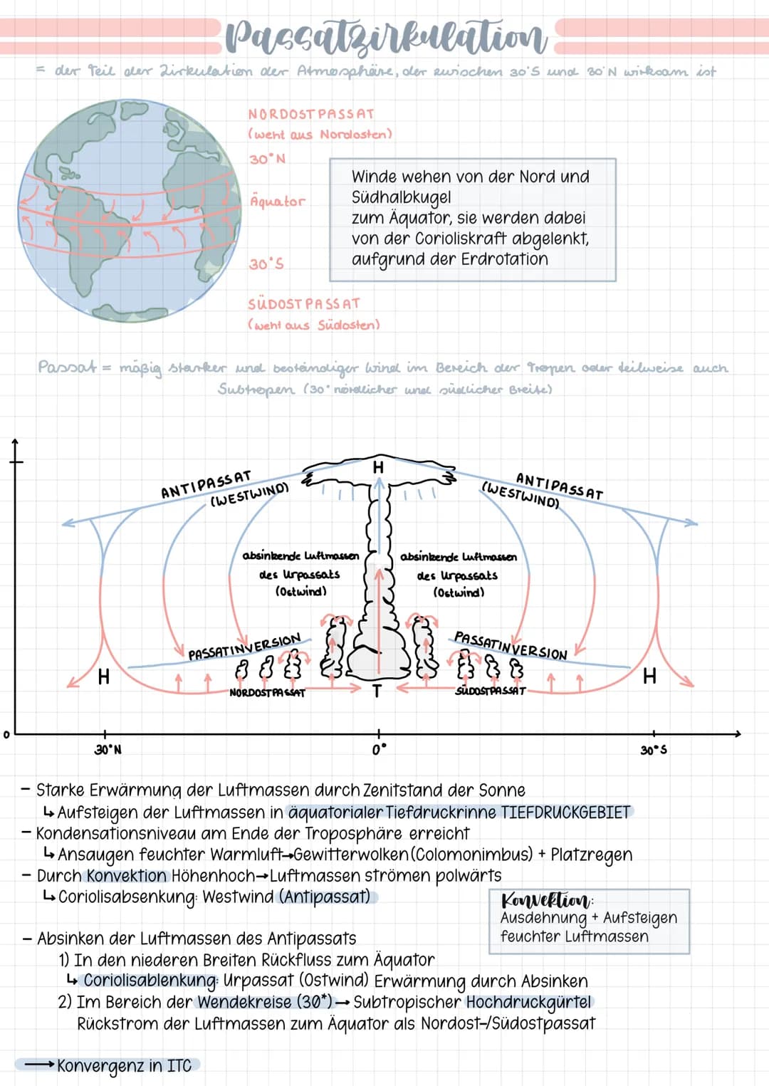 ## Passatinversion
- Passatgrundschicht (1-2km hoch): wolkenlos, niederschlagsarm
- Notwendige Konvektion zur Wolkenbildung unterbunden durc