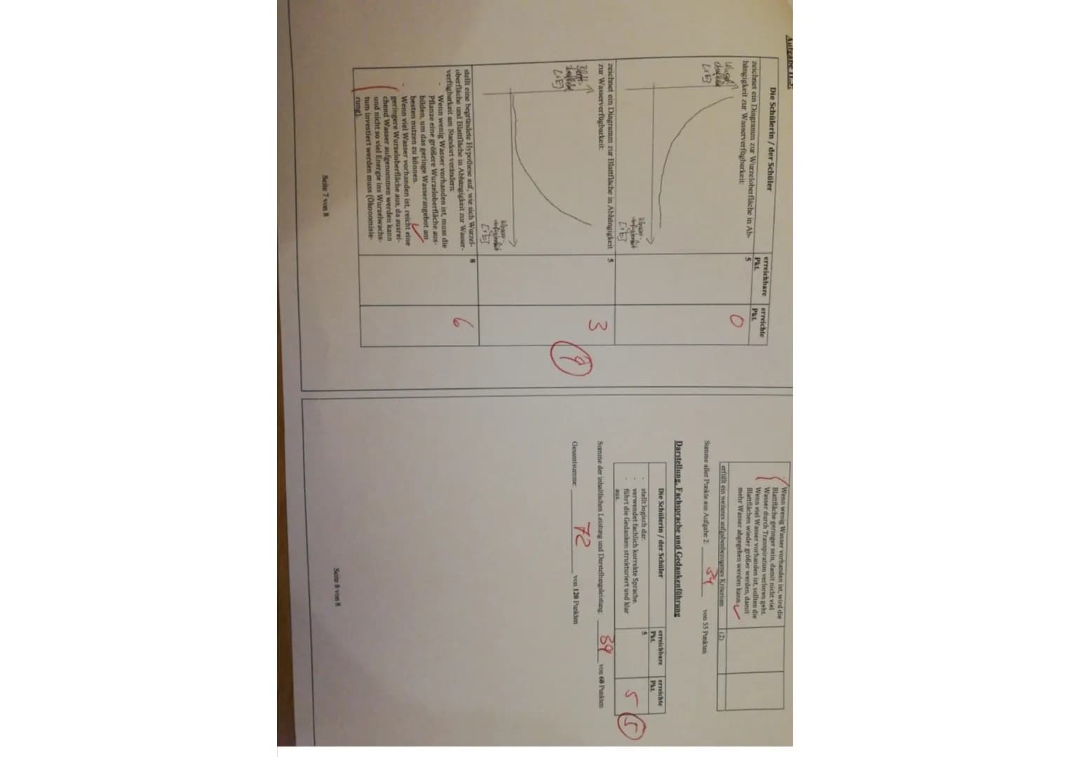 Aufgabe 1a:
# Die Schülerin / der Schüler
zeichnet ein Diagramm zur Wurzeloberfläche in Ab-
hängigkeit zur Wasserverfügbarkeit.
erreichba