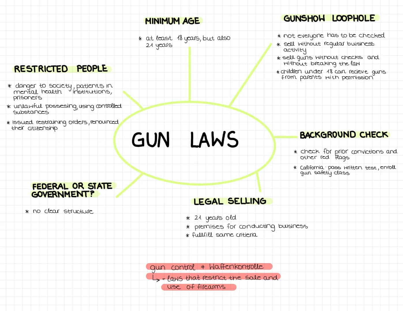 # EINLEITUNG
* role of guns is the weirdest aspect of US society from the Germah point of view
* for Americans it's a fundamental civil righ