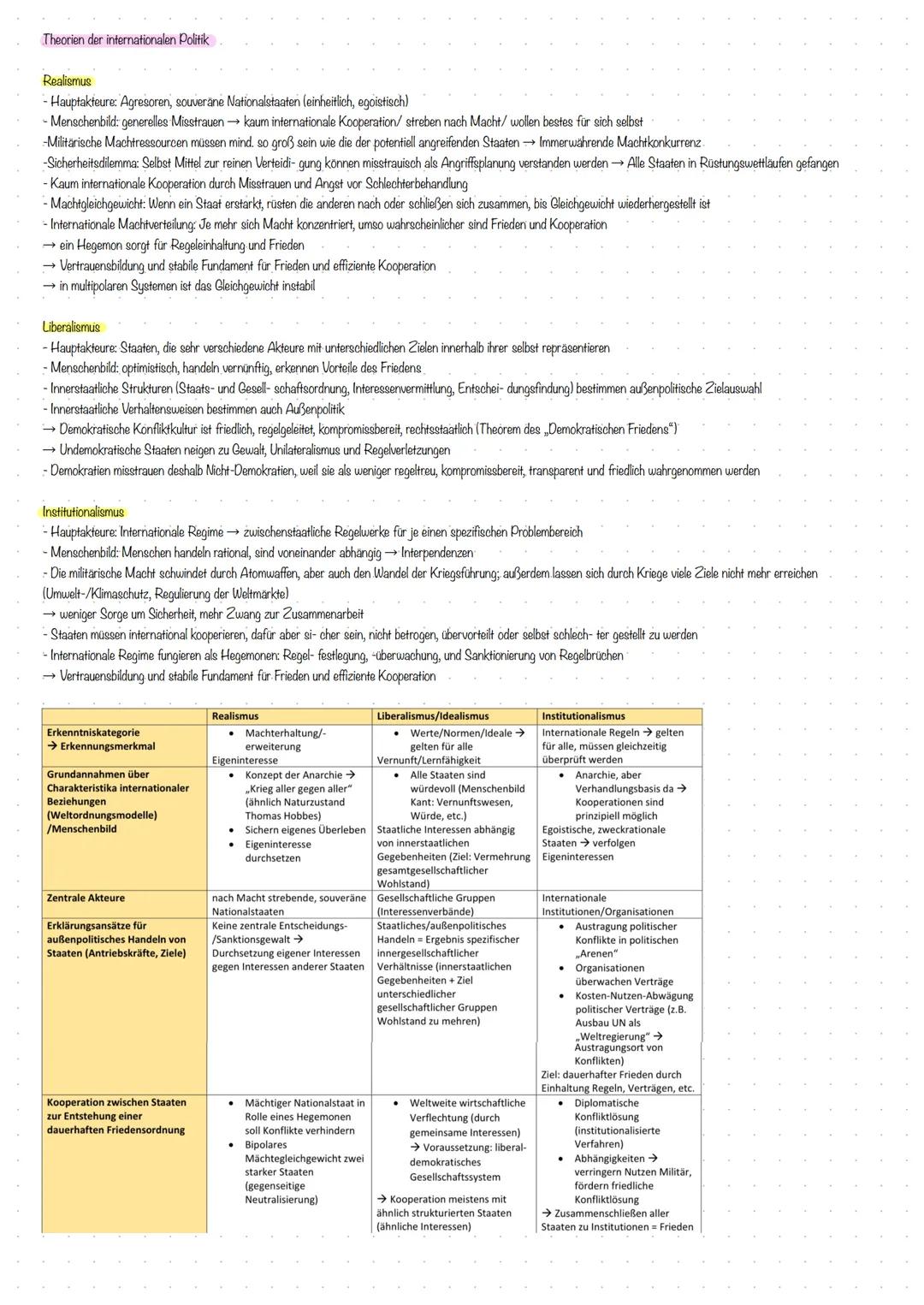 # Globale Politische Strukturen und Prozesse
Internationale Friedens- und Sicherheitspolitik
Friedensvorstellungen und Theorien der Konfli