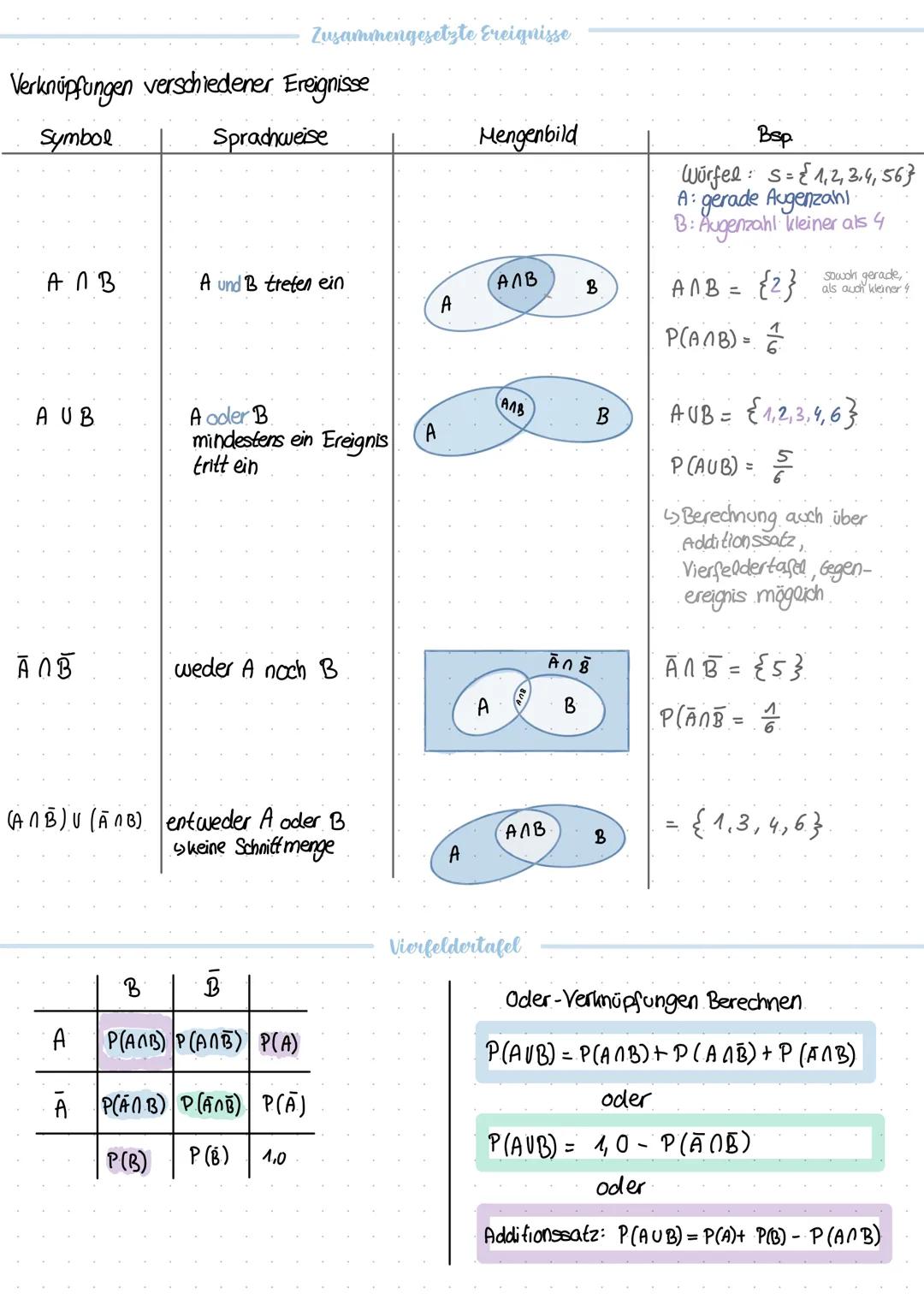 # Test: Stochastik
Definitionen
Wahrscheinlichkeit: P
Teil menge : A
Ereignisse : E (alle möglichen Kombinationen für die Beantwortung der