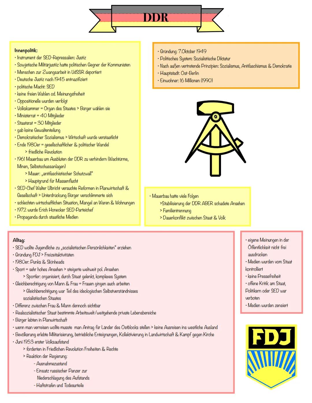 DDR
Innenpolitik:
• Instrument der SED-Repressalien: Justiz
• Sowjetische Militärjustiiz hatte politischen Gegner der Kommunisten
• Mensche