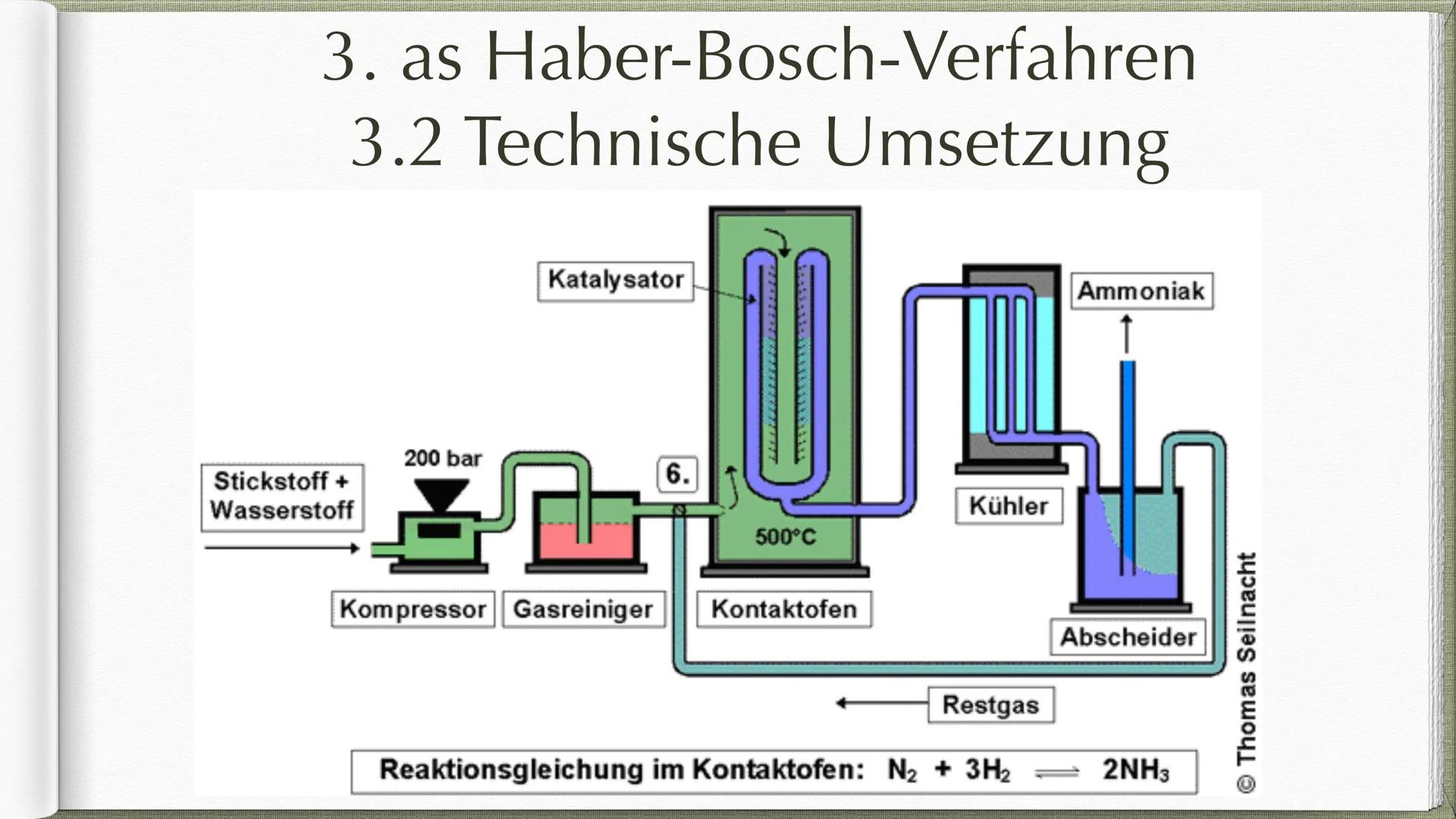Das Haber-Bosch-
Verfahren
Brot aus Luft? Gliederung
1. Begründer Fritz Haber & Carl Bosch
1.1 Fritz Haber
1.2 Carl Bosch
2. Geschichtliches