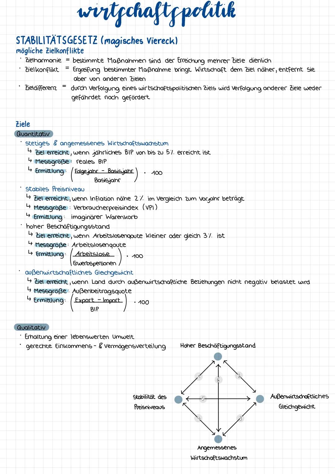 # wirtschaftspolitik
STABILITÄTSGESETZ (magisches Viereck)
mögliche Zielkonflikte
- Zielharmonie = bestimmte Maßnahmen sind der Erreichung
