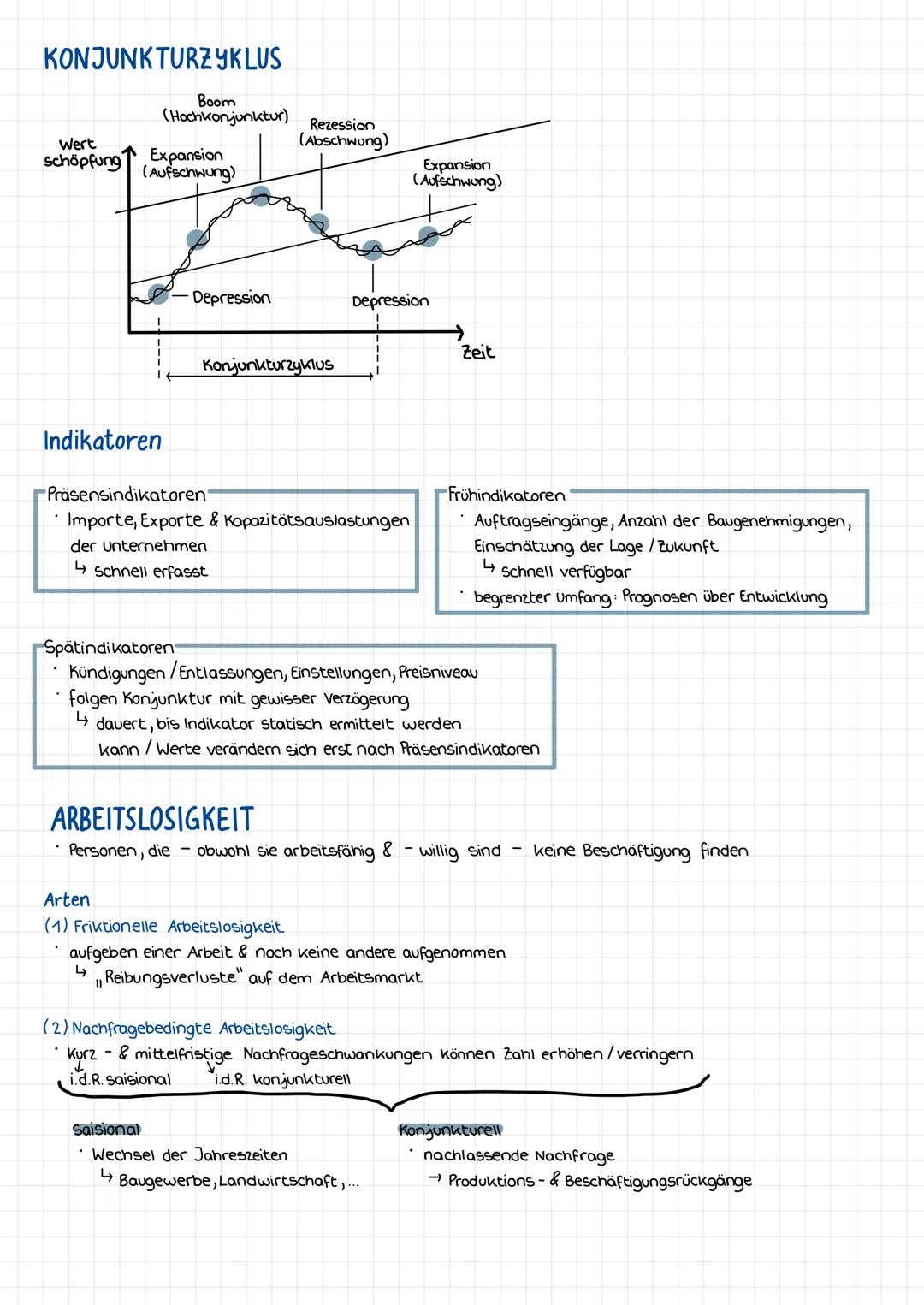 # wirtschaftspolitik
STABILITÄTSGESETZ (magisches Viereck)
mögliche Zielkonflikte
- Zielharmonie = bestimmte Maßnahmen sind der Erreichung