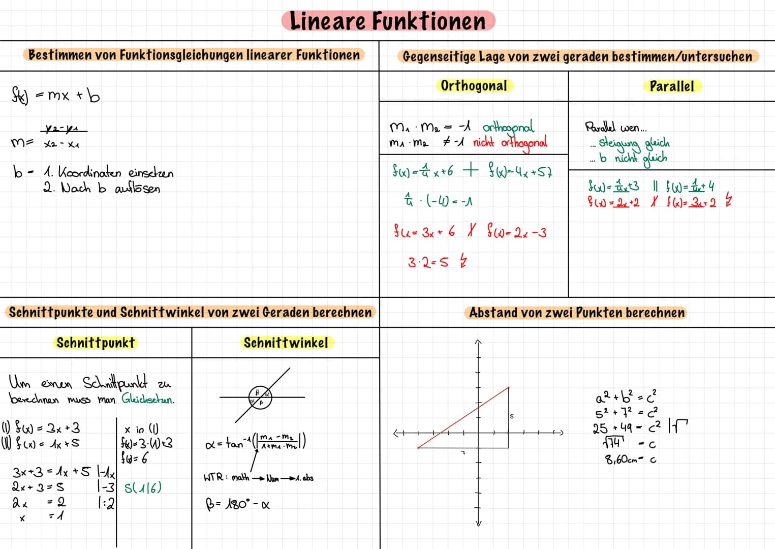 # Lineare Funktionen
## Bestimmen von Funktionsgleichungen linearer Funktionen
$f(x) = mx + b$
$m = \frac{y_2 - y_1}{x_2 - x_1}$
b-
1. K