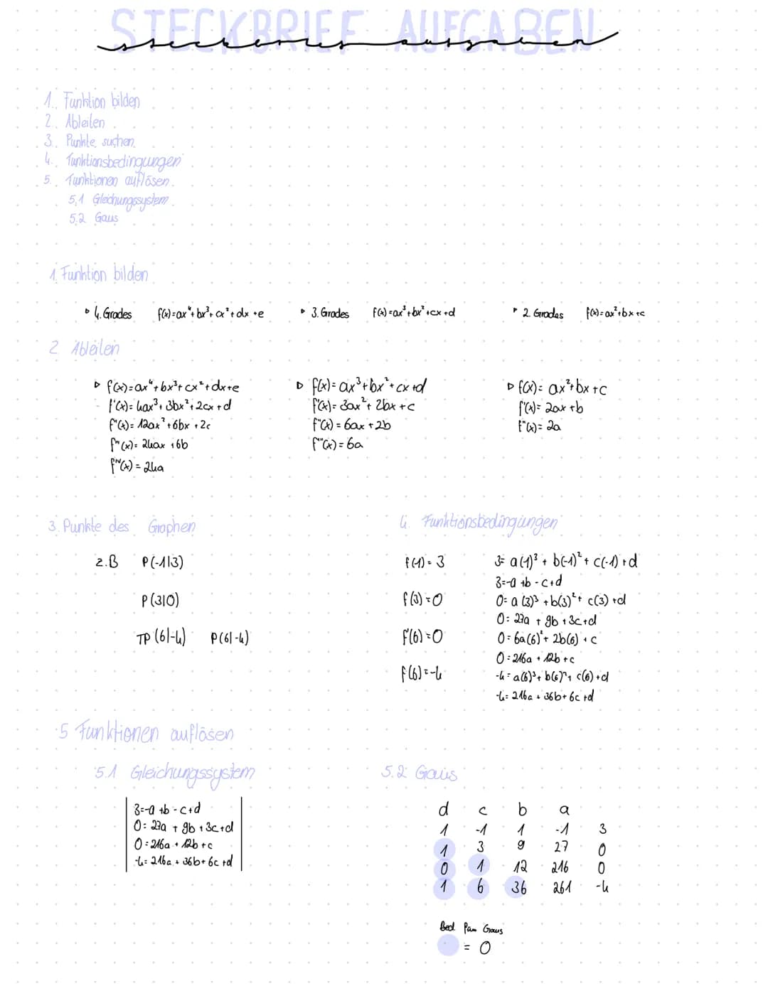 ECKARIFE MIEGADEL
| Der Graph der Funktion ... | Bedingungen |
|---|---|
| ... geht durch den Punkt $P(x_0|y_0)$. | $f(x_0) = y_0$ |
| ...